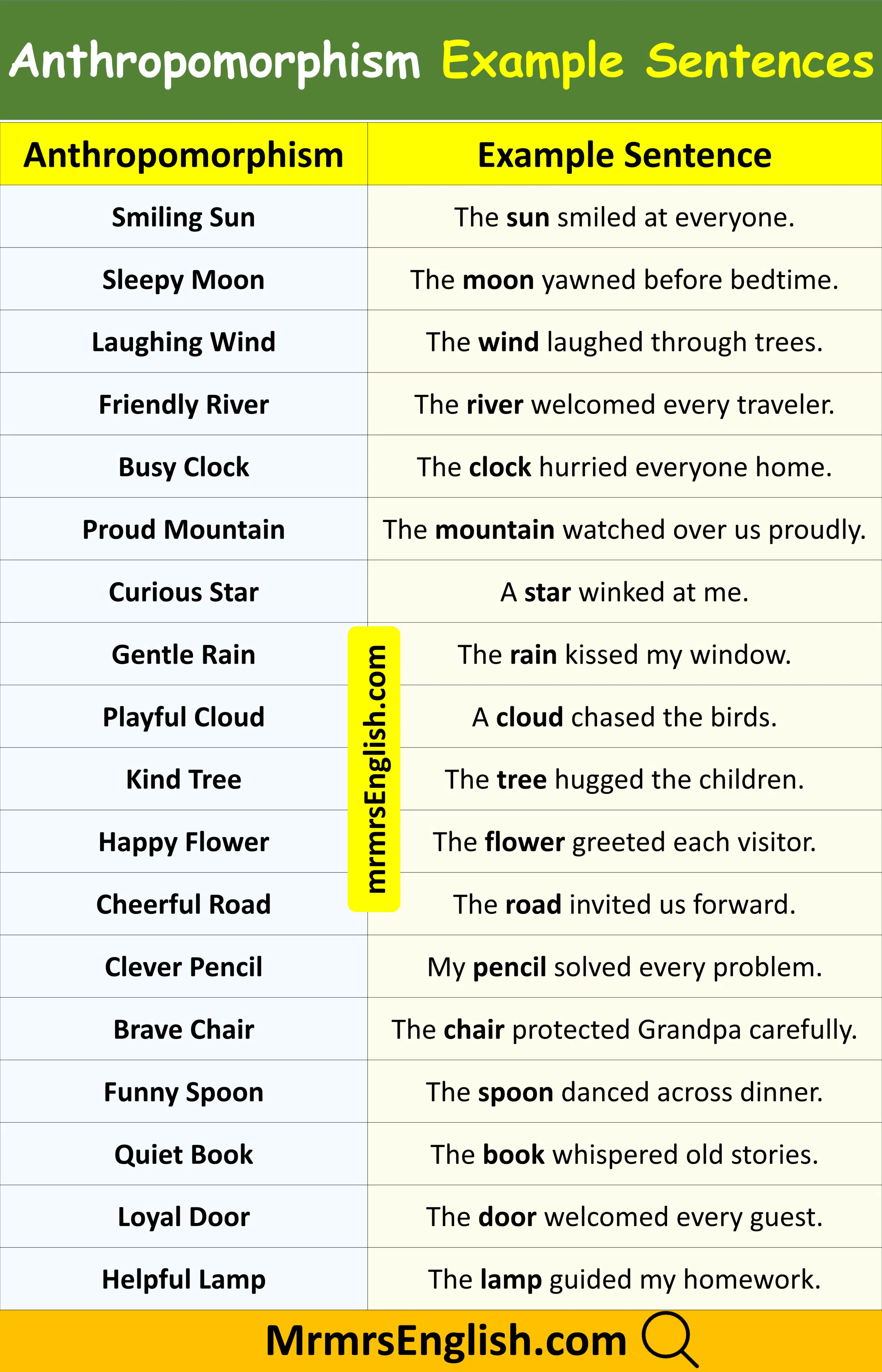 Examples of Anthropomorphism Sentences in English