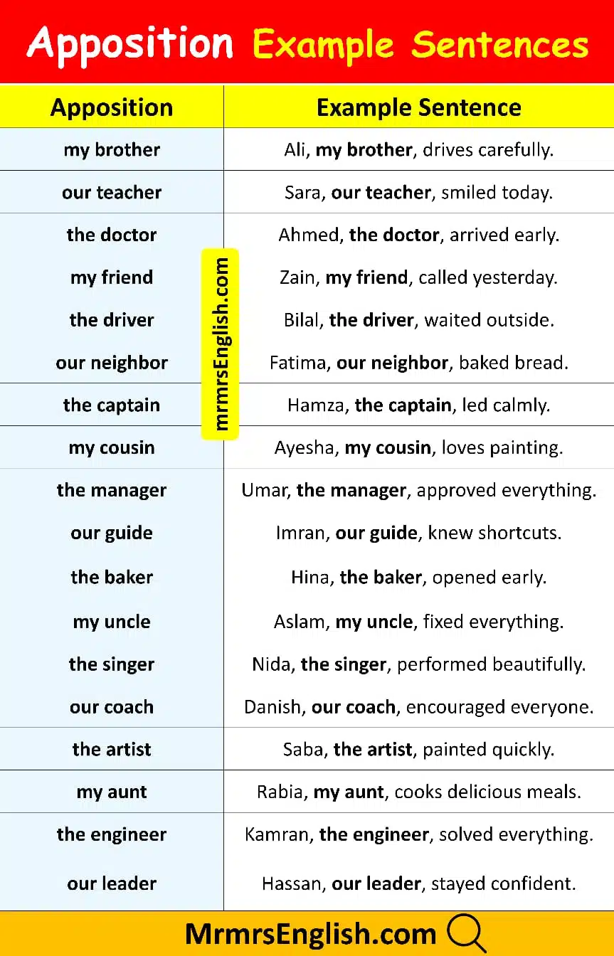 Examples of Apposition Sentences in English