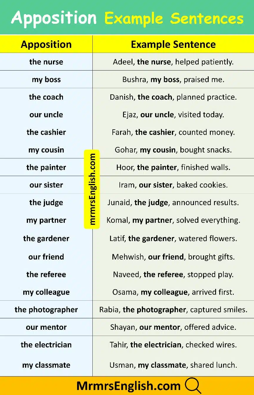 Examples of Apposition in Sentences 