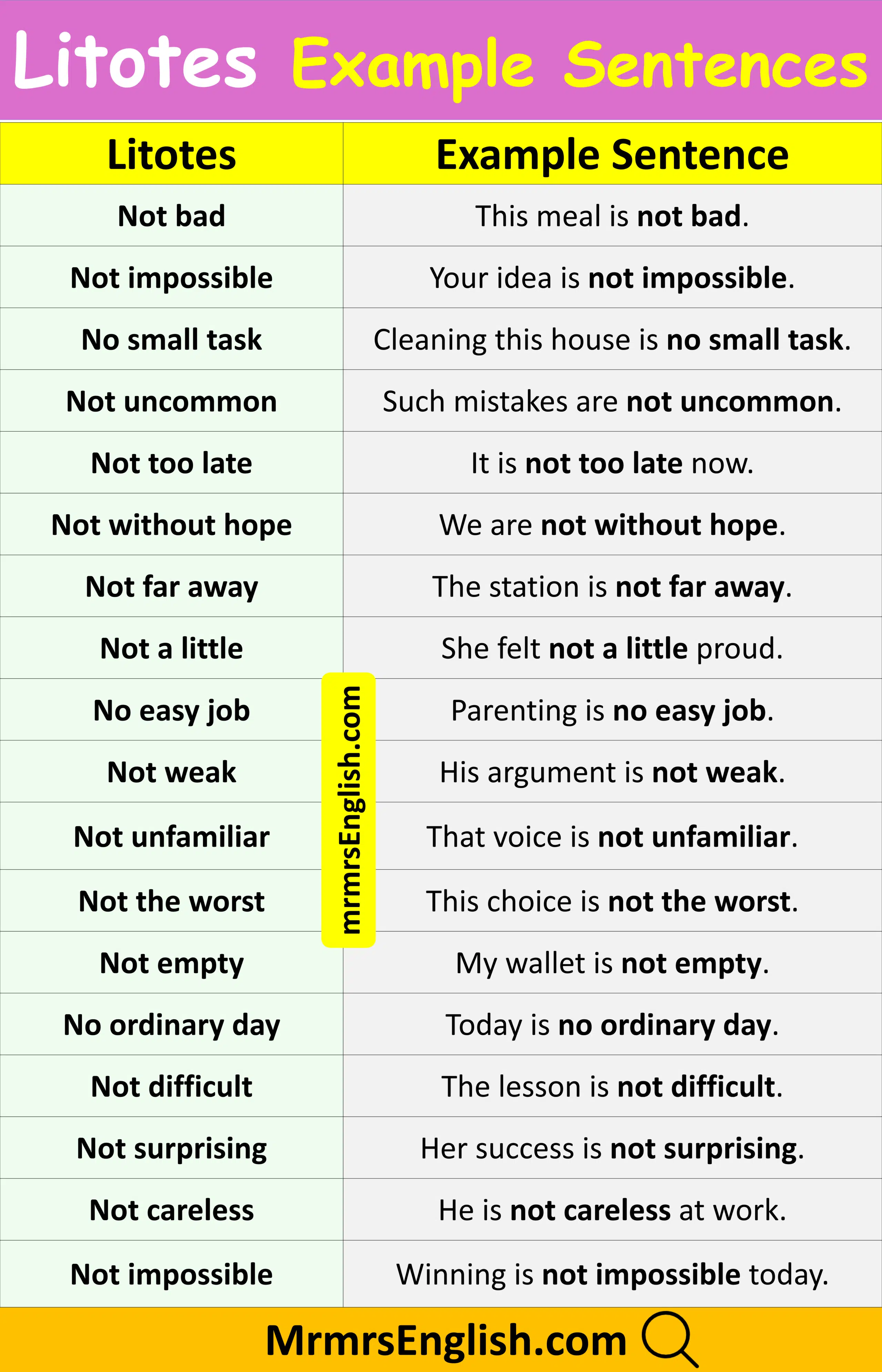 Examples of Litotes Sentences in English