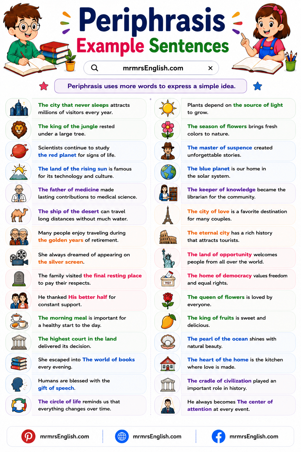 Examples of Periphrasis in Sentences