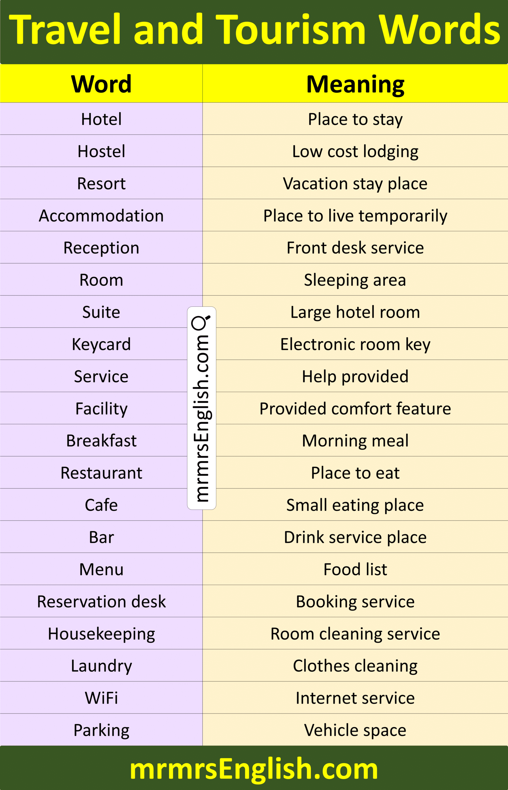 Examples of Travel and Tourism Words with Meaning in English