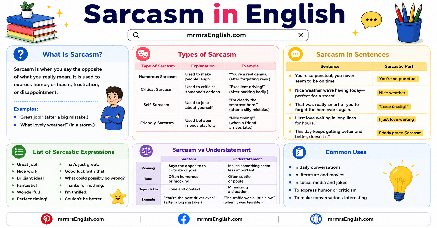 Learn Sarcasm in English with Meaning and Simple Examples - MR MRS ENGLISH