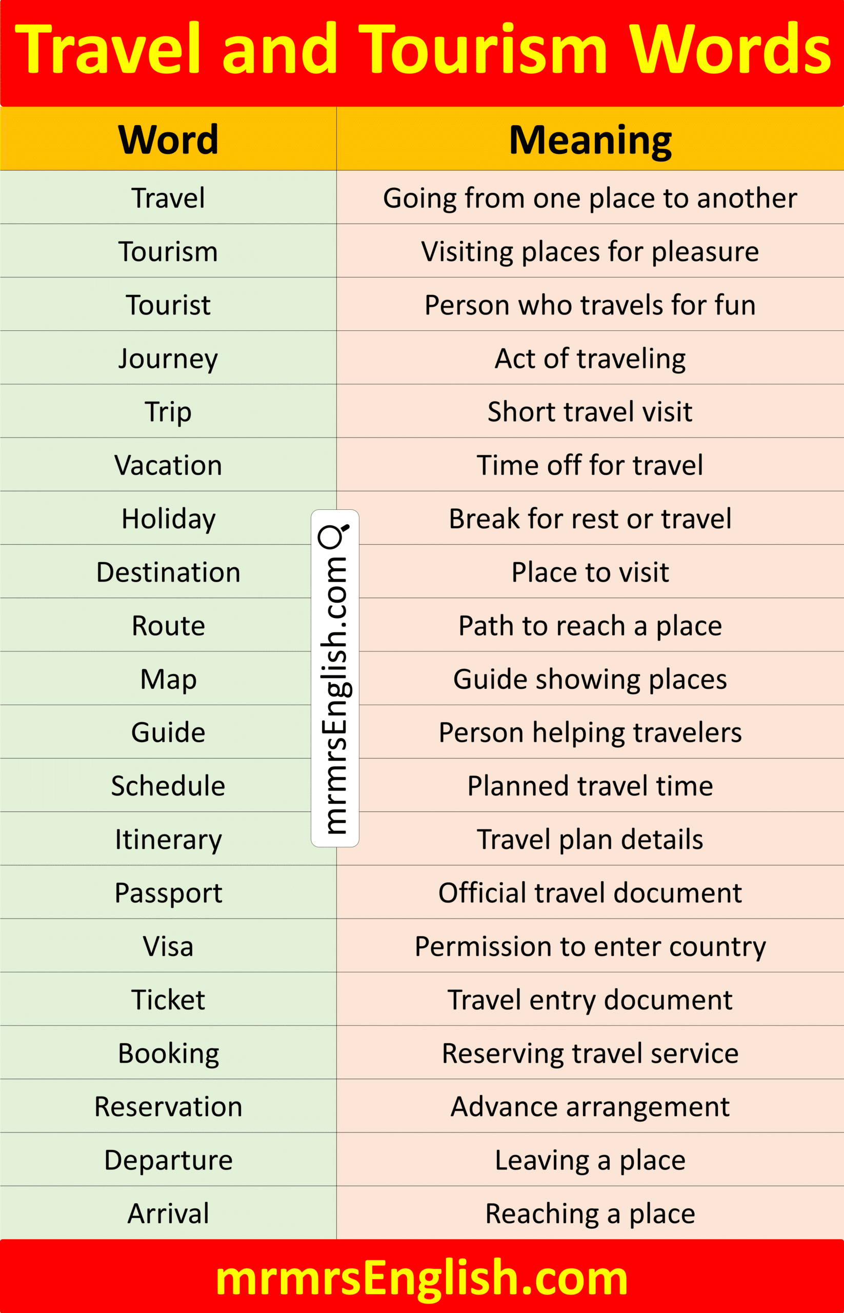 Learn Travel and Tourism Words and their meanings