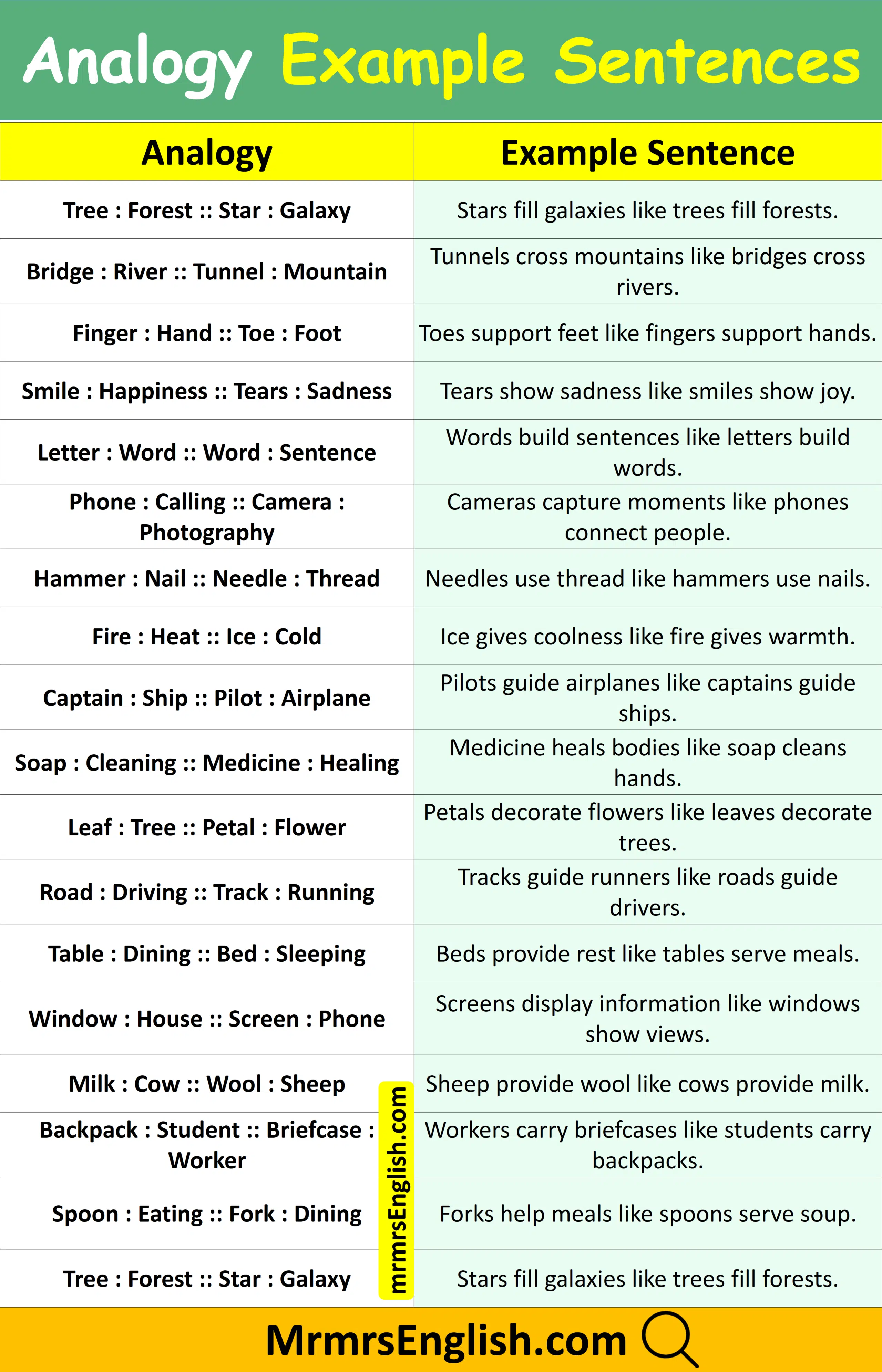 List of Analogy Example Sentences in English