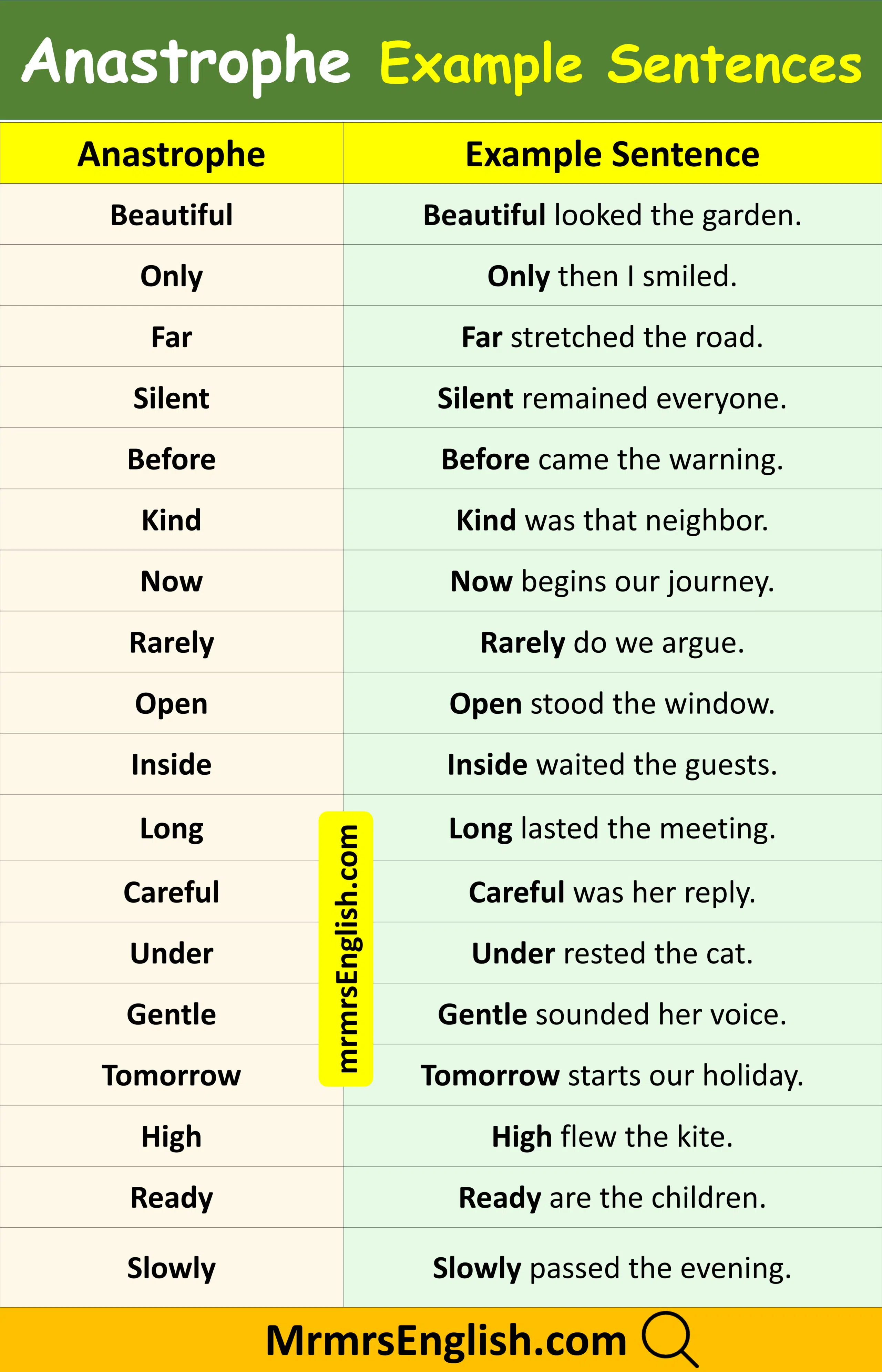 List of Anastrophe Examples Sentences in English