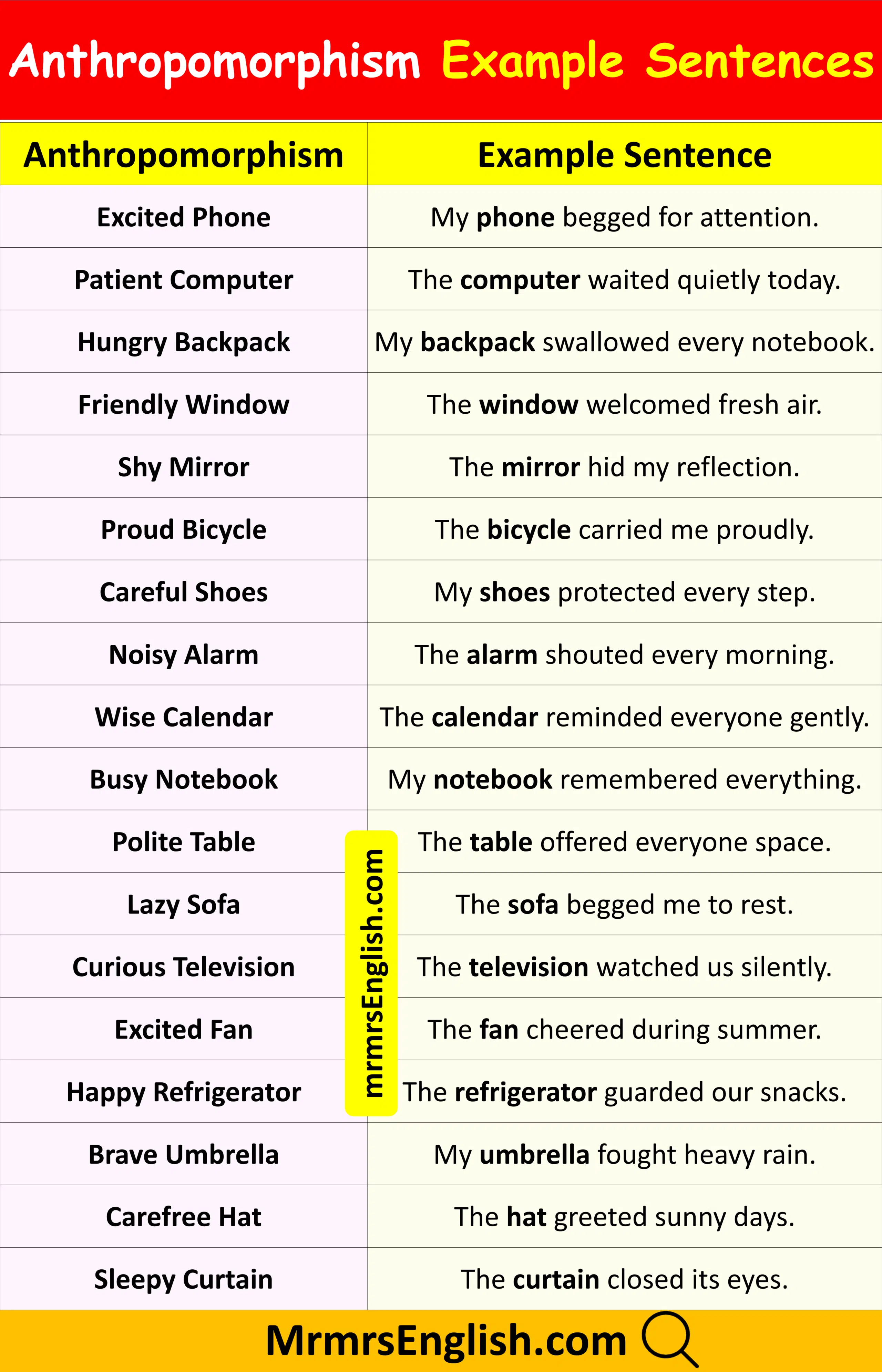 List of Anthropomorphism Examples Sentences in English