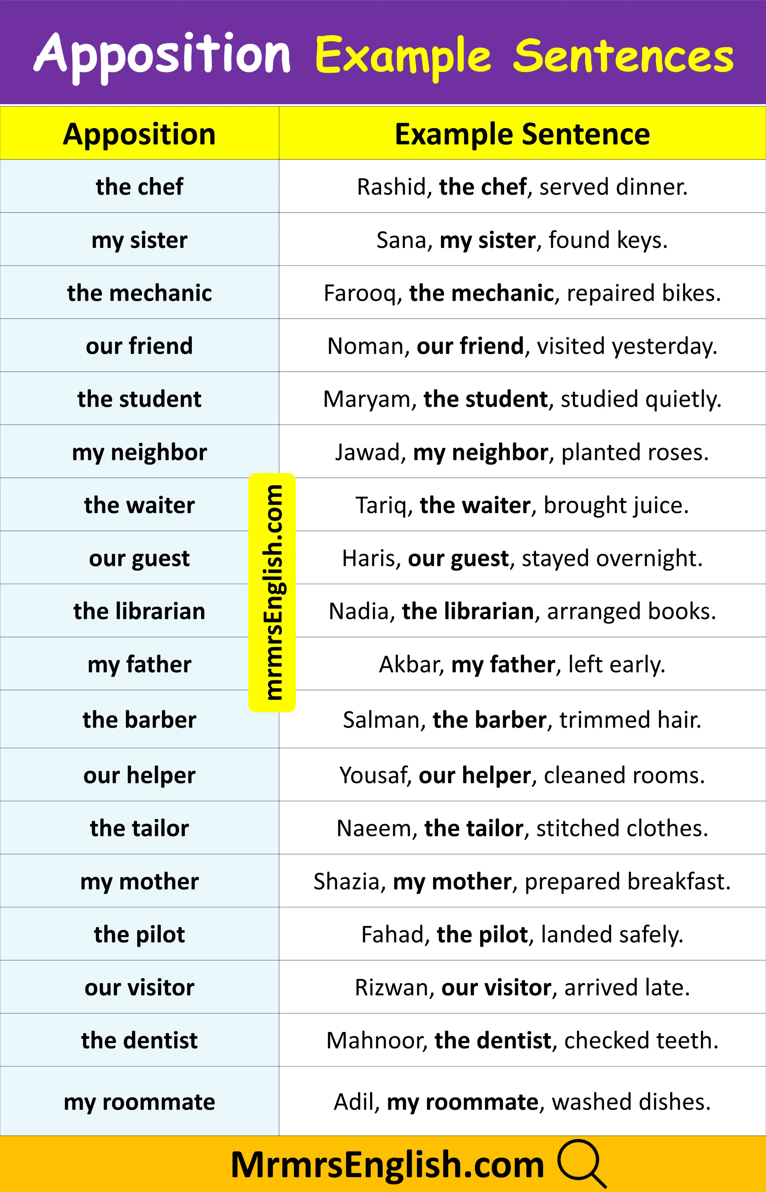 List of Apposition Examples Sentences in English