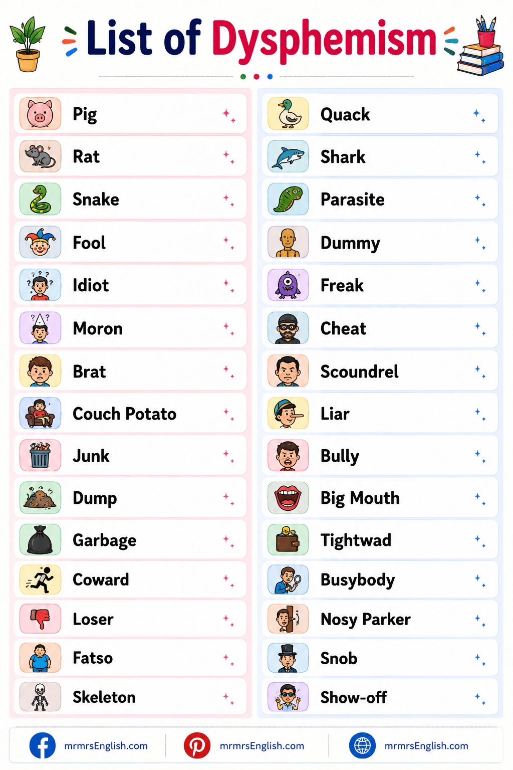 List of Dysphemism Words in English