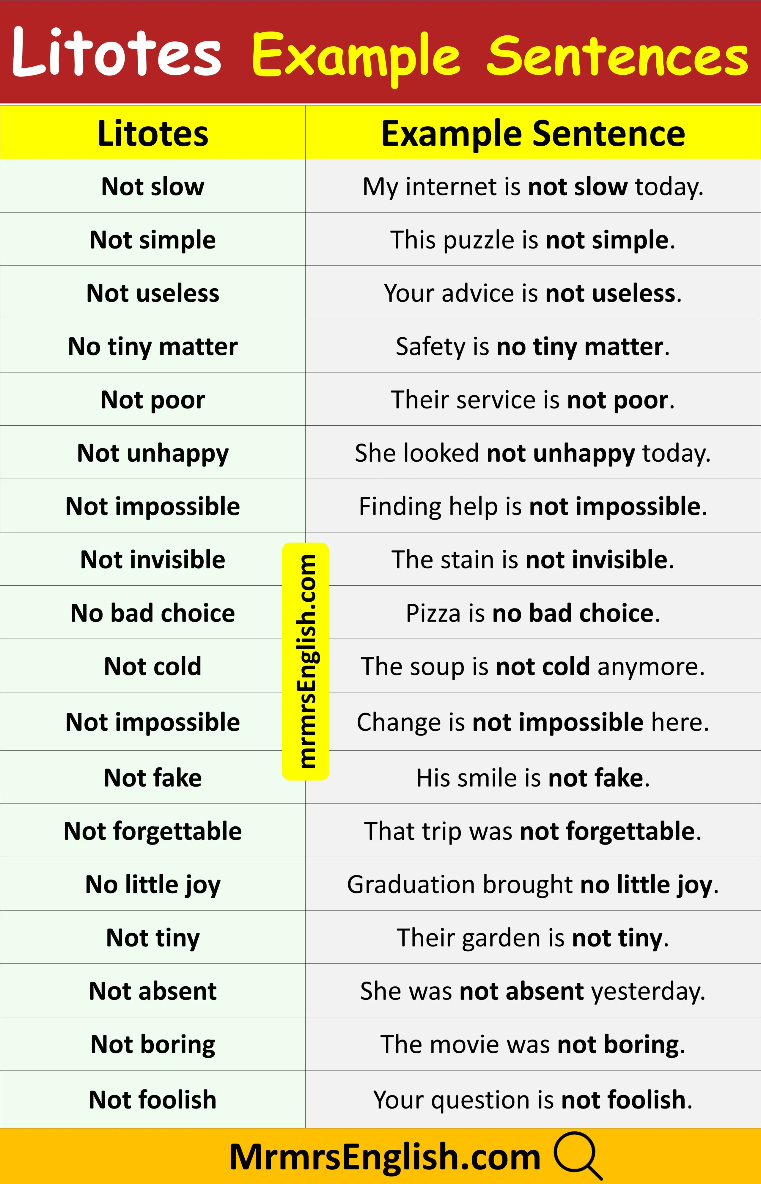 List of Litotes Examples Sentences in English