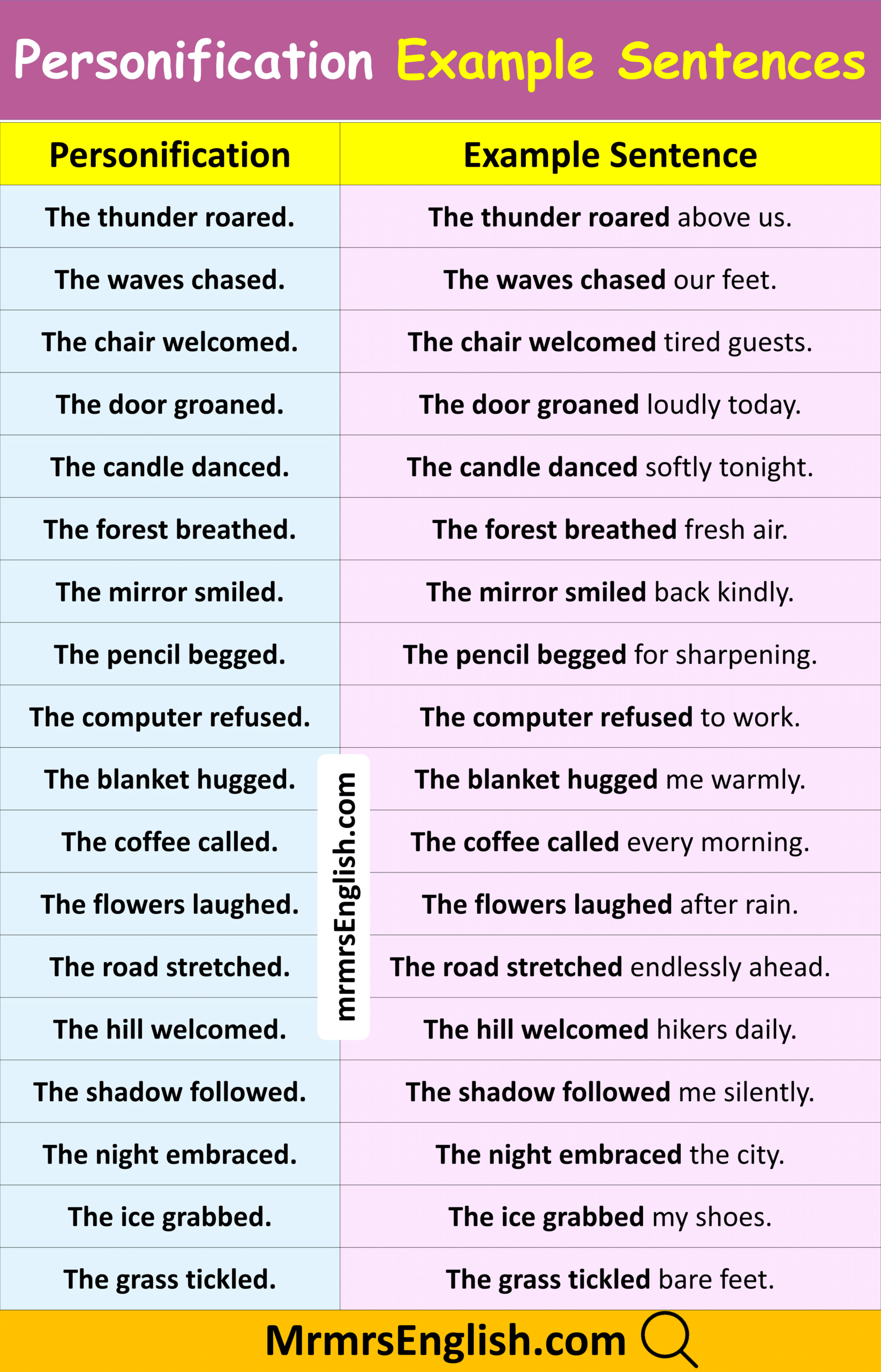 List of Personification Examples Sentences in English