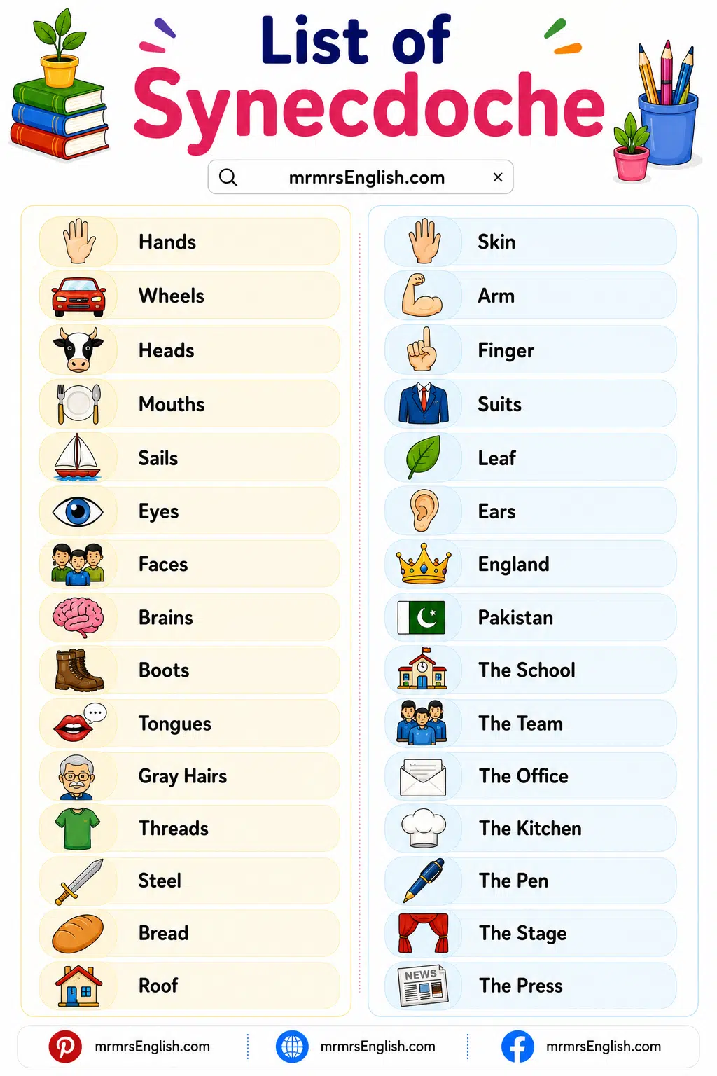 List of Synecdoche in English