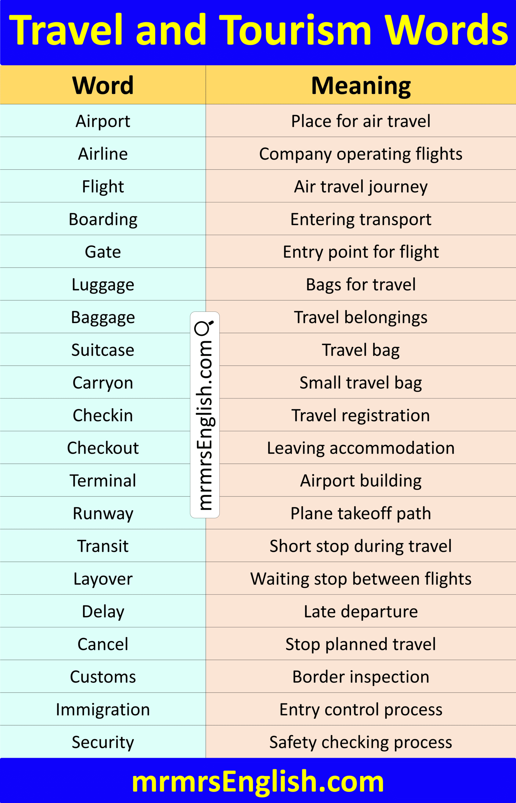 List of Travel and Tourism Words in English