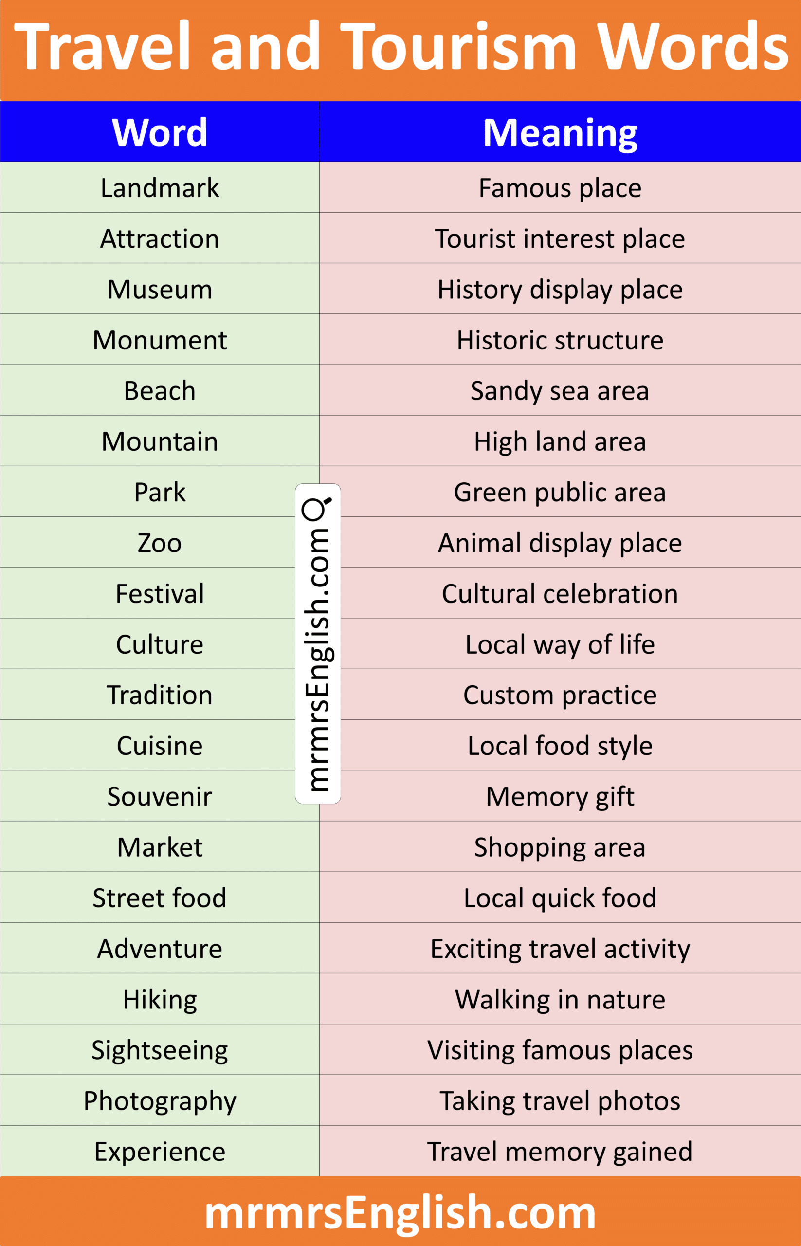 Most Common Travel and Tourism words in English