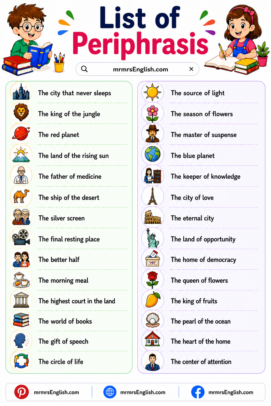 Periphrasis Examples list