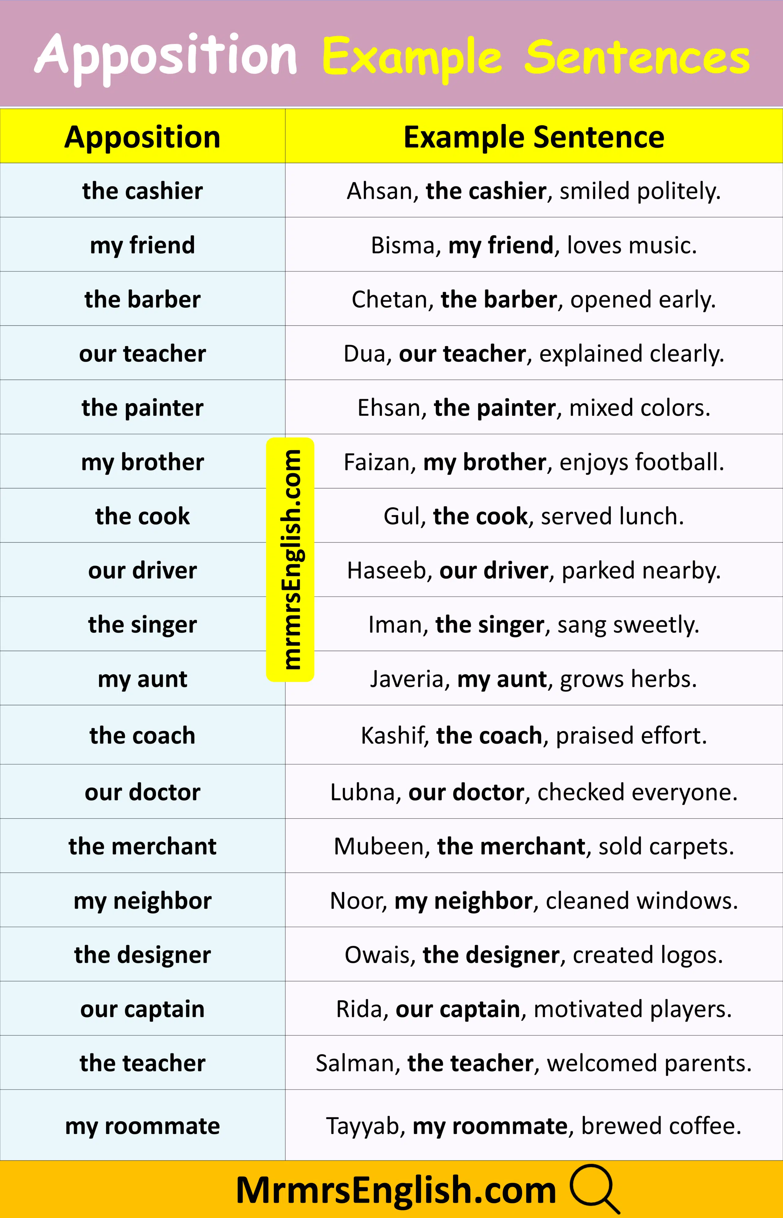 Simple Apposition Examples Sentences in English