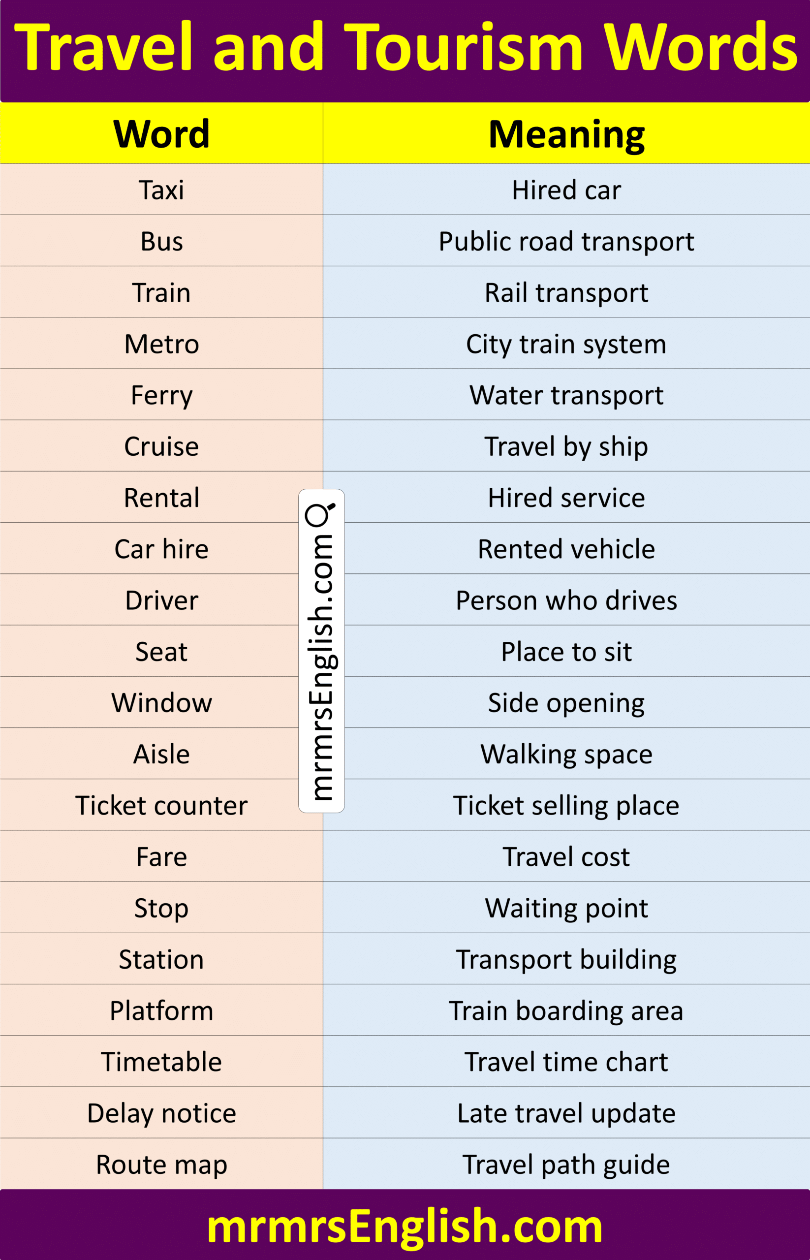 Simple Travel and Tourism words with Meaning in English