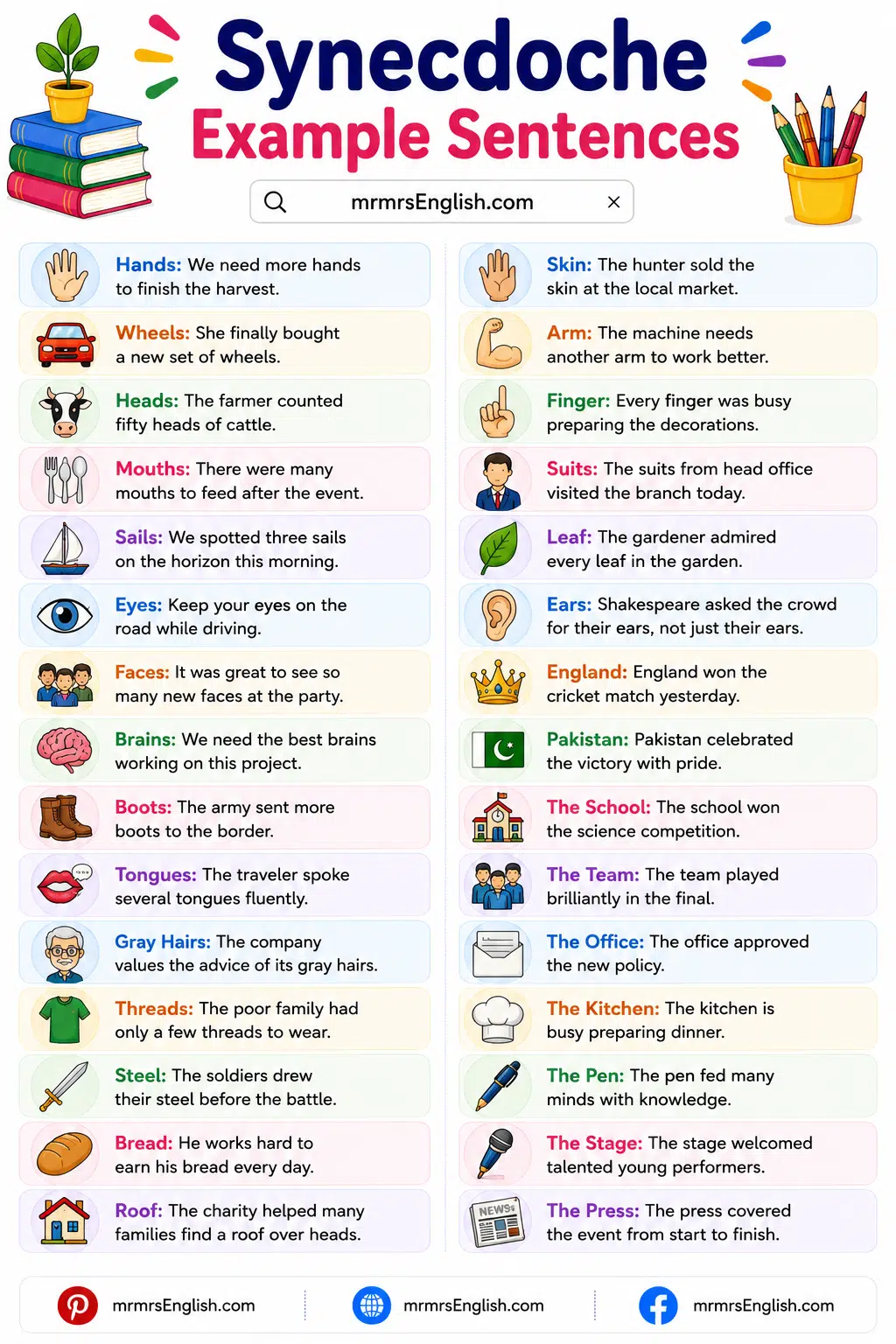 Synecdoche Example Sentences