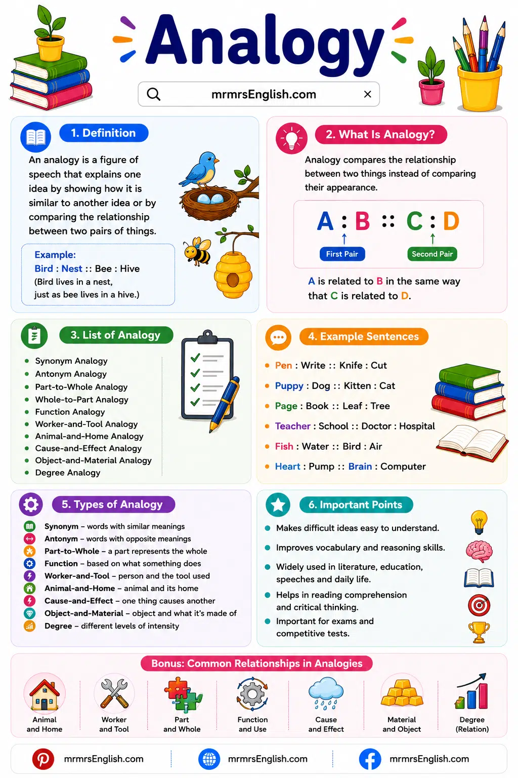 Types of Analogy with Examples