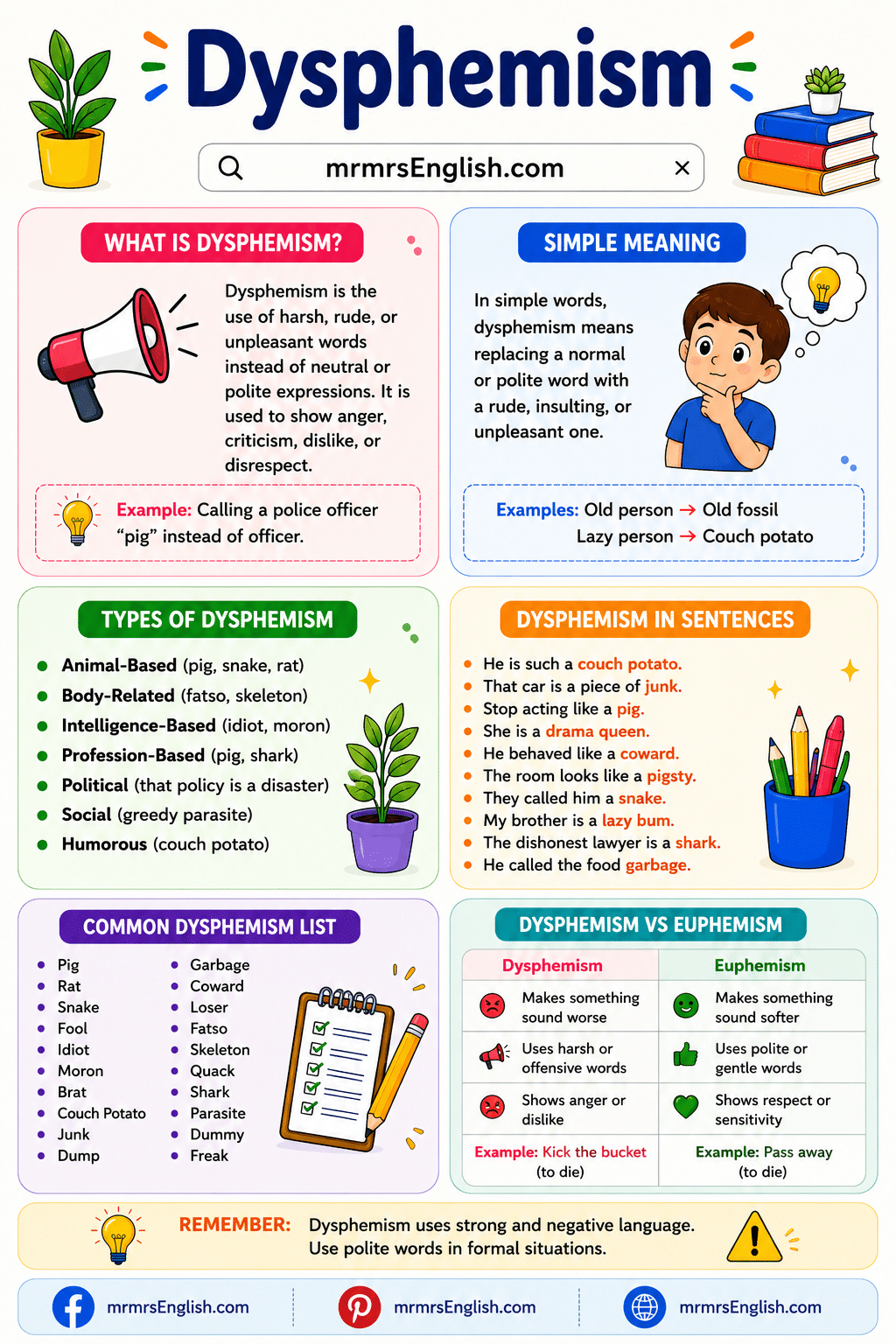 Types of Dysphemism with Example Sentences