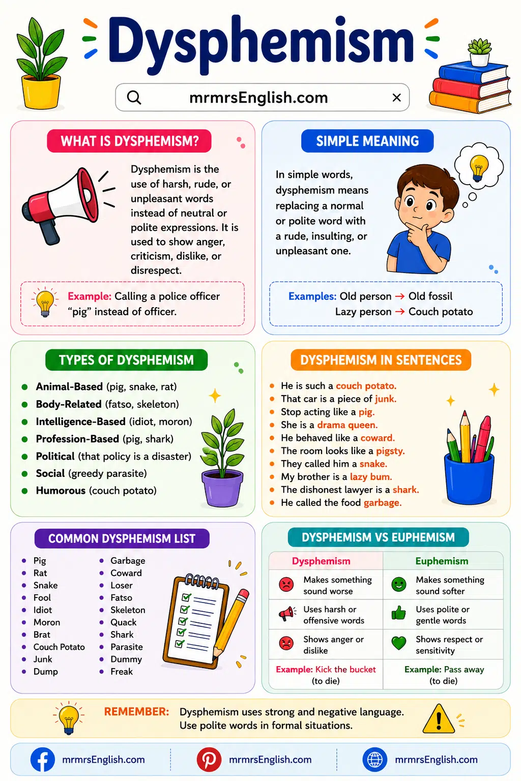 Types of Dysphemism with Example Sentences