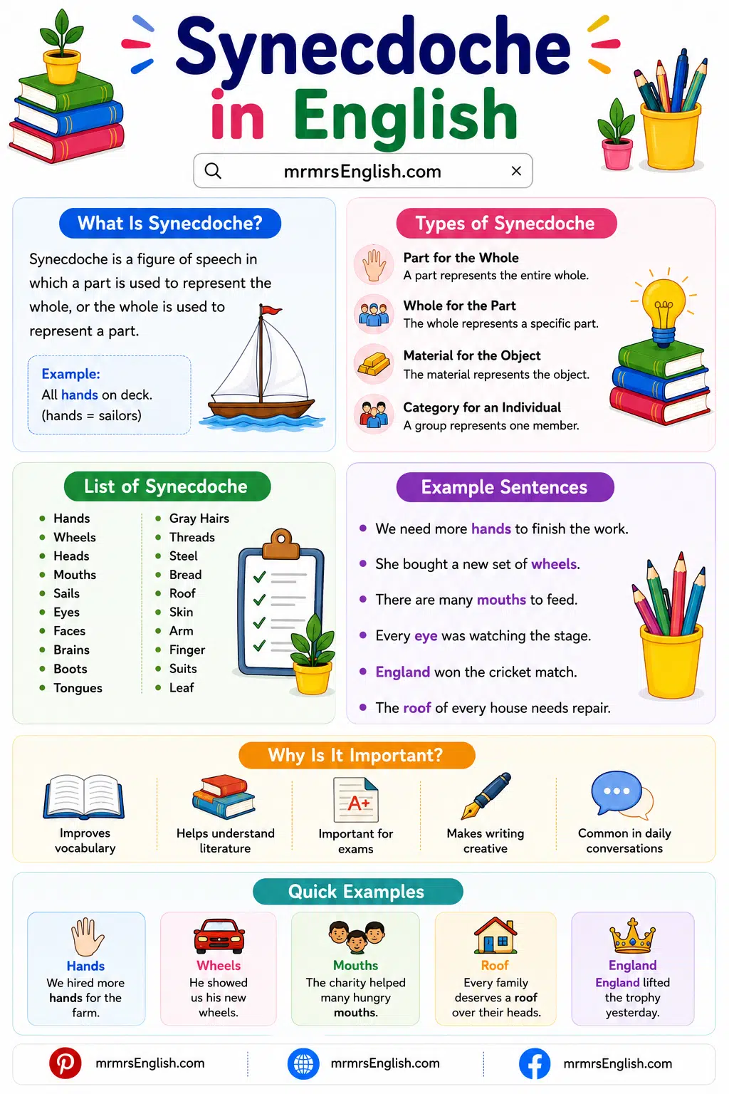 Types of Synecdoche with Examples