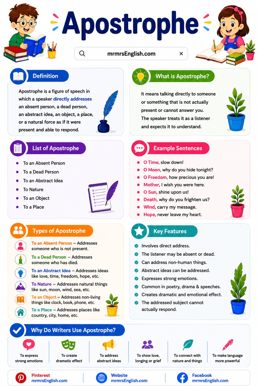 Types of Apostrophe in English