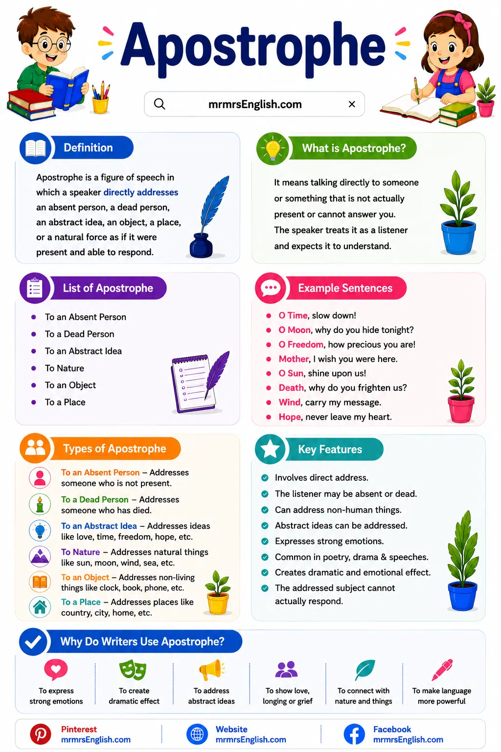 Types of Apostrophe in English