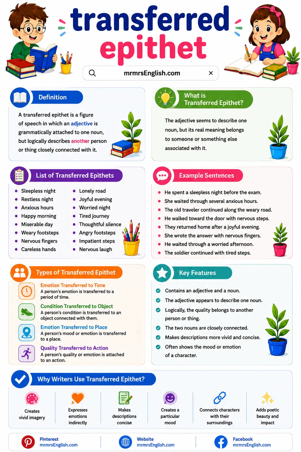 Types of Transferred Epithet in English