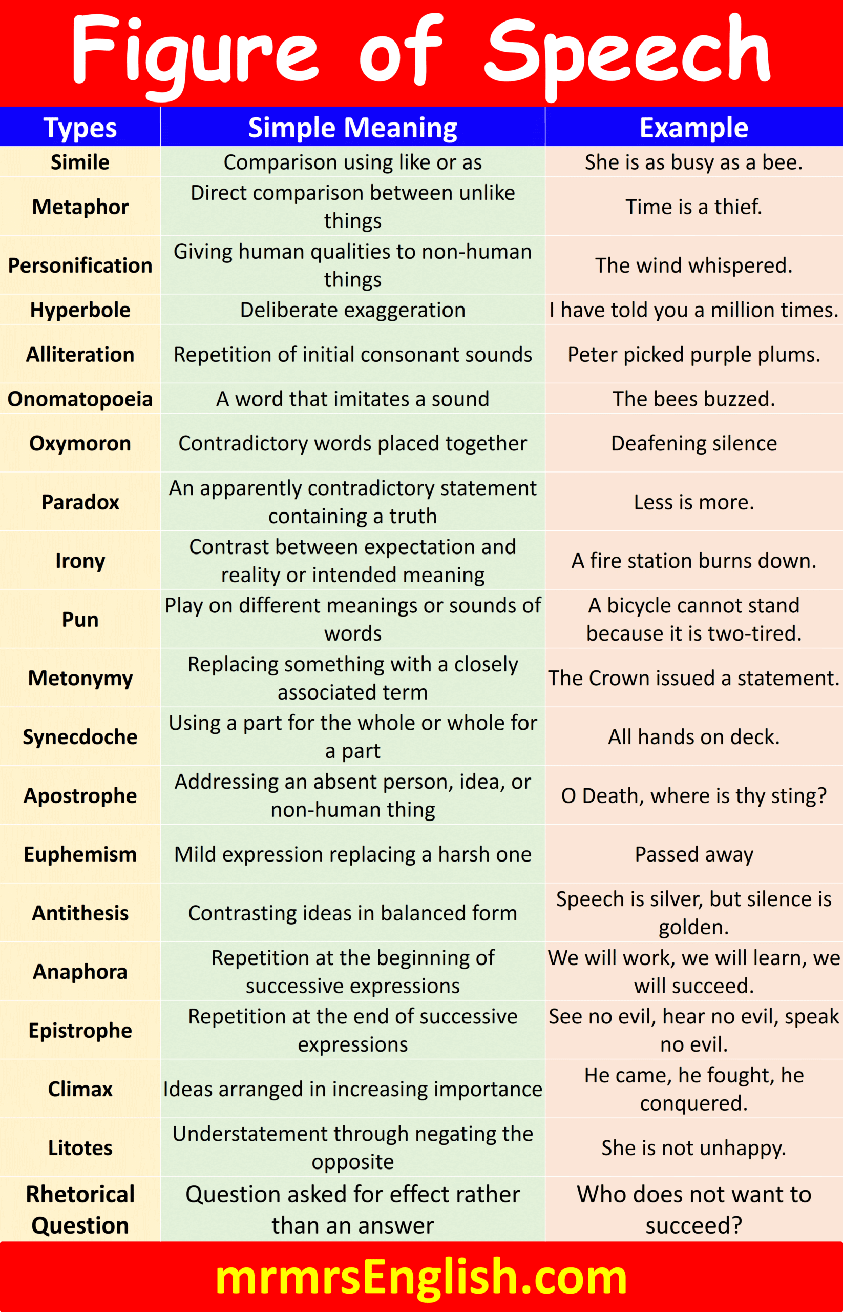 20 Figures of Speech types with meaning and Examples in English