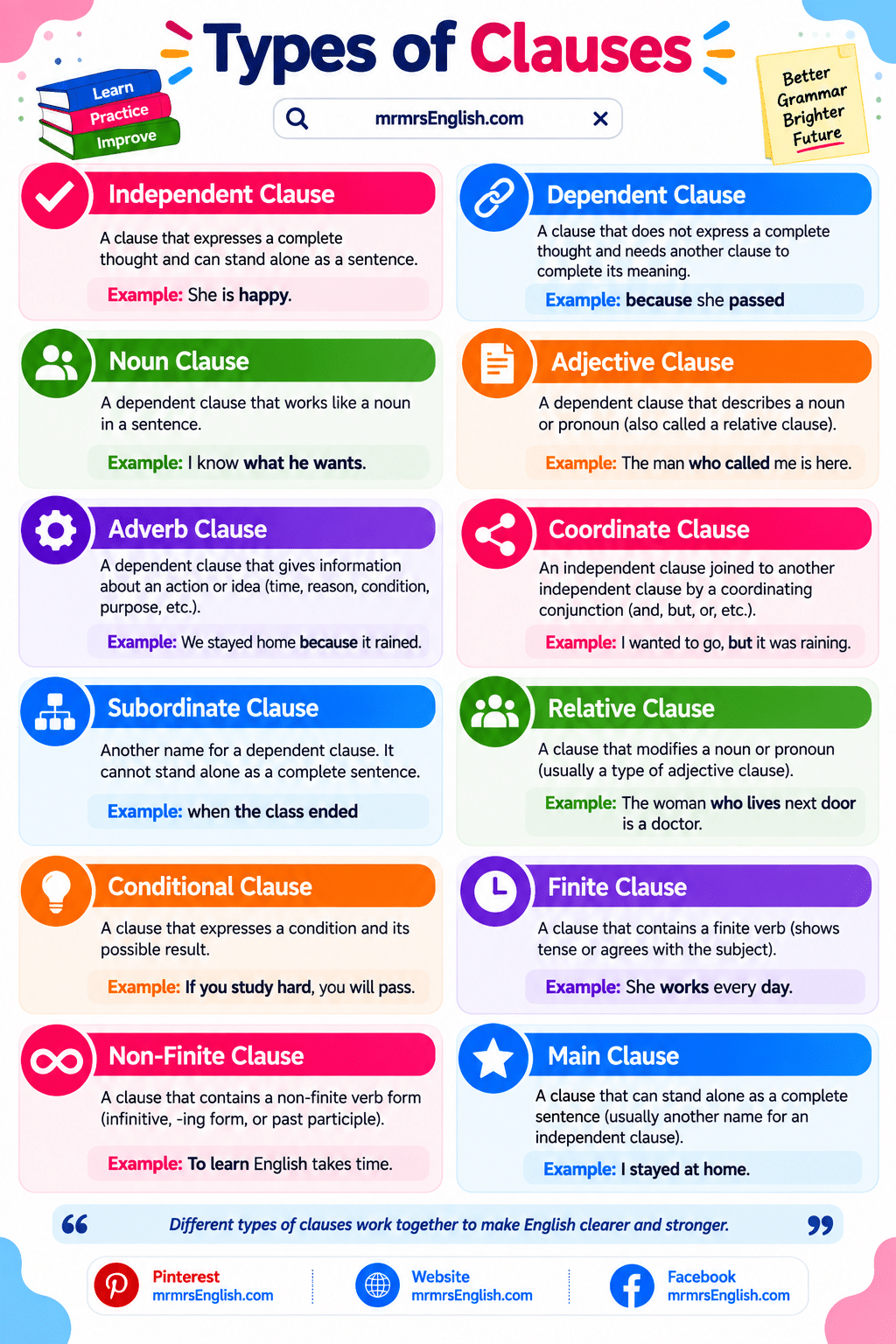 Clauses and its types