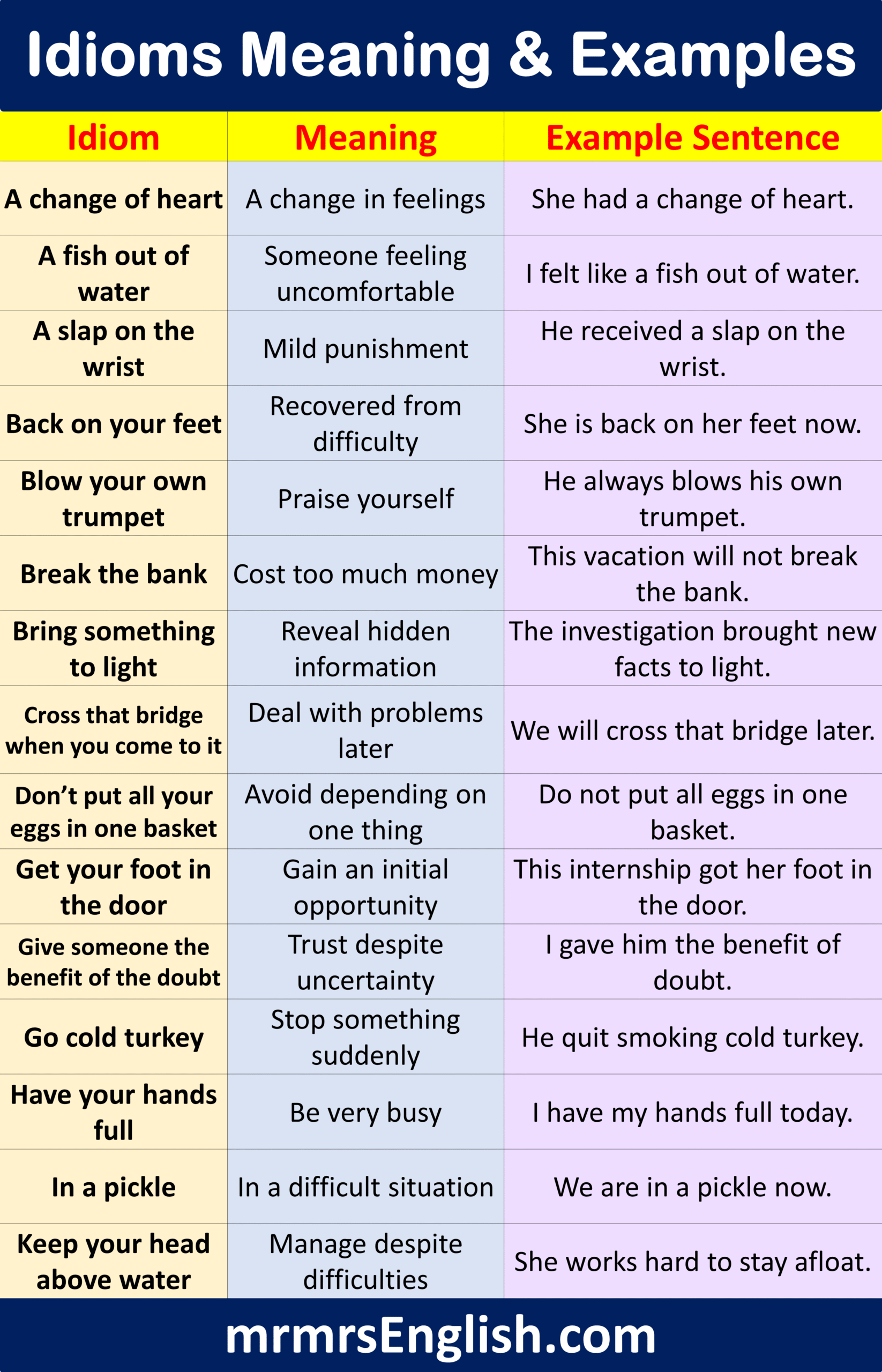 Discover Idioms Meaning and Examples in English