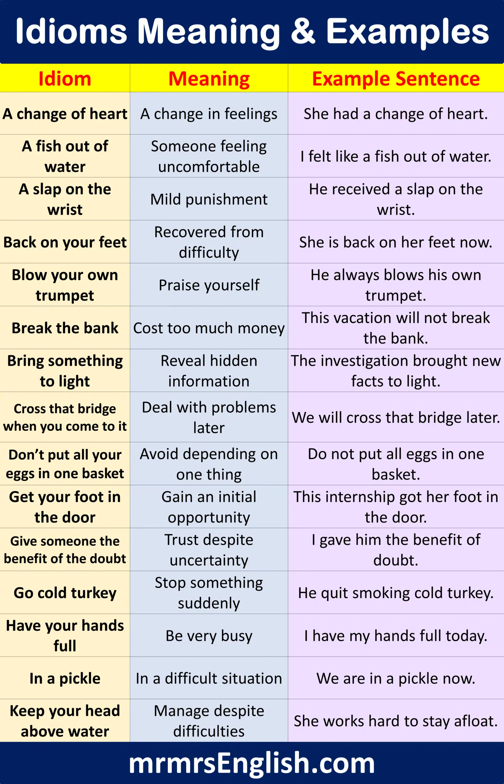 Discover Idioms Meaning and Examples in English