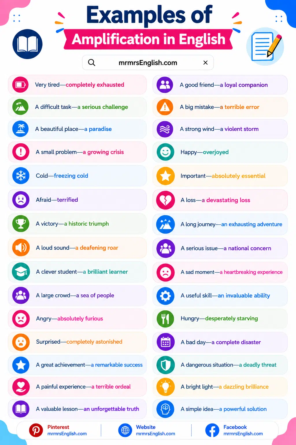 Examples of Amplification in English