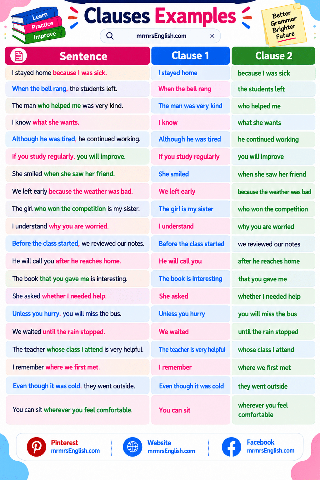 Examples of Clauses in Sentences