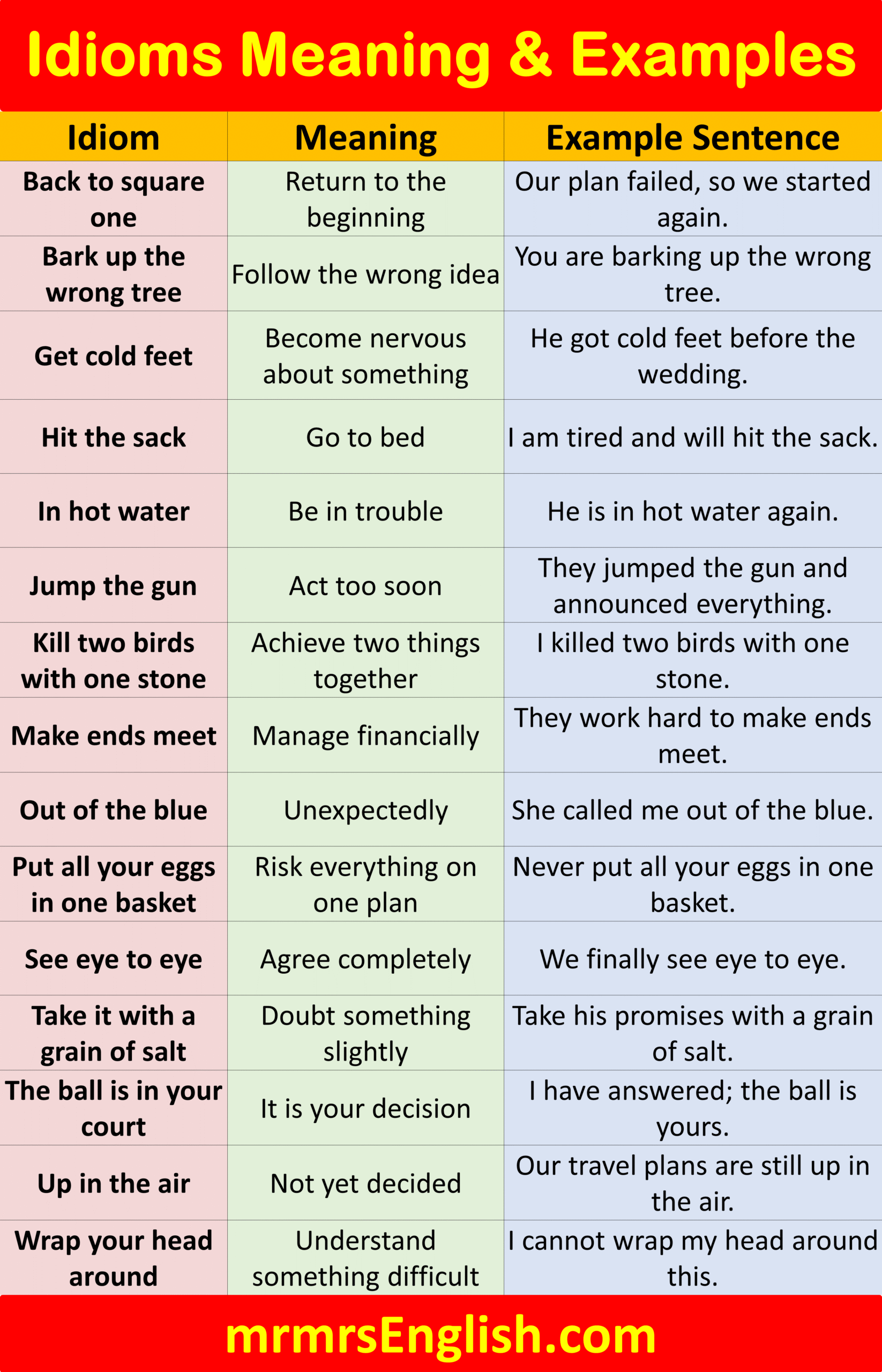 Examples of Idioms and Their Meanings