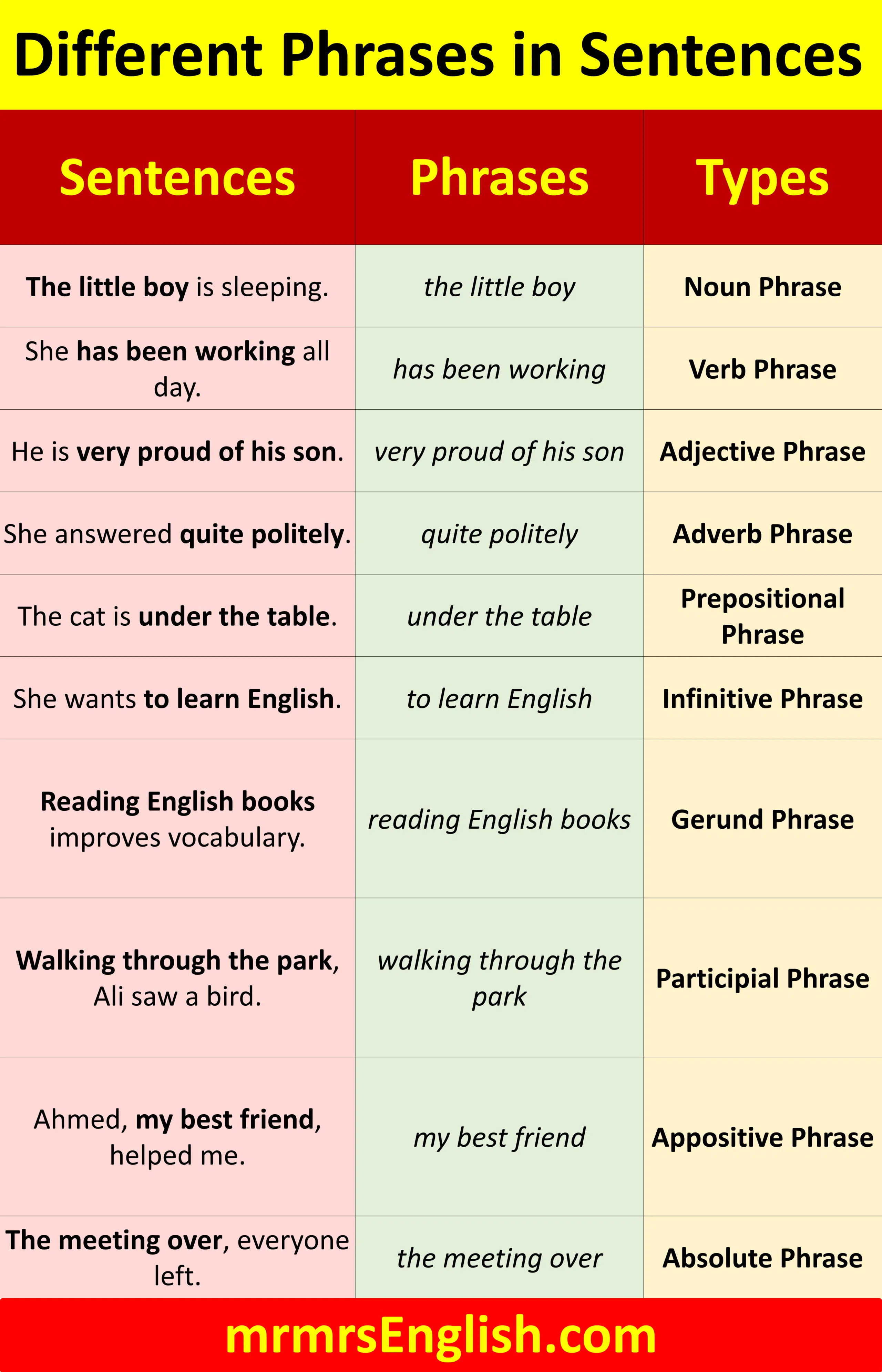 Examples of Phrases in Sentences