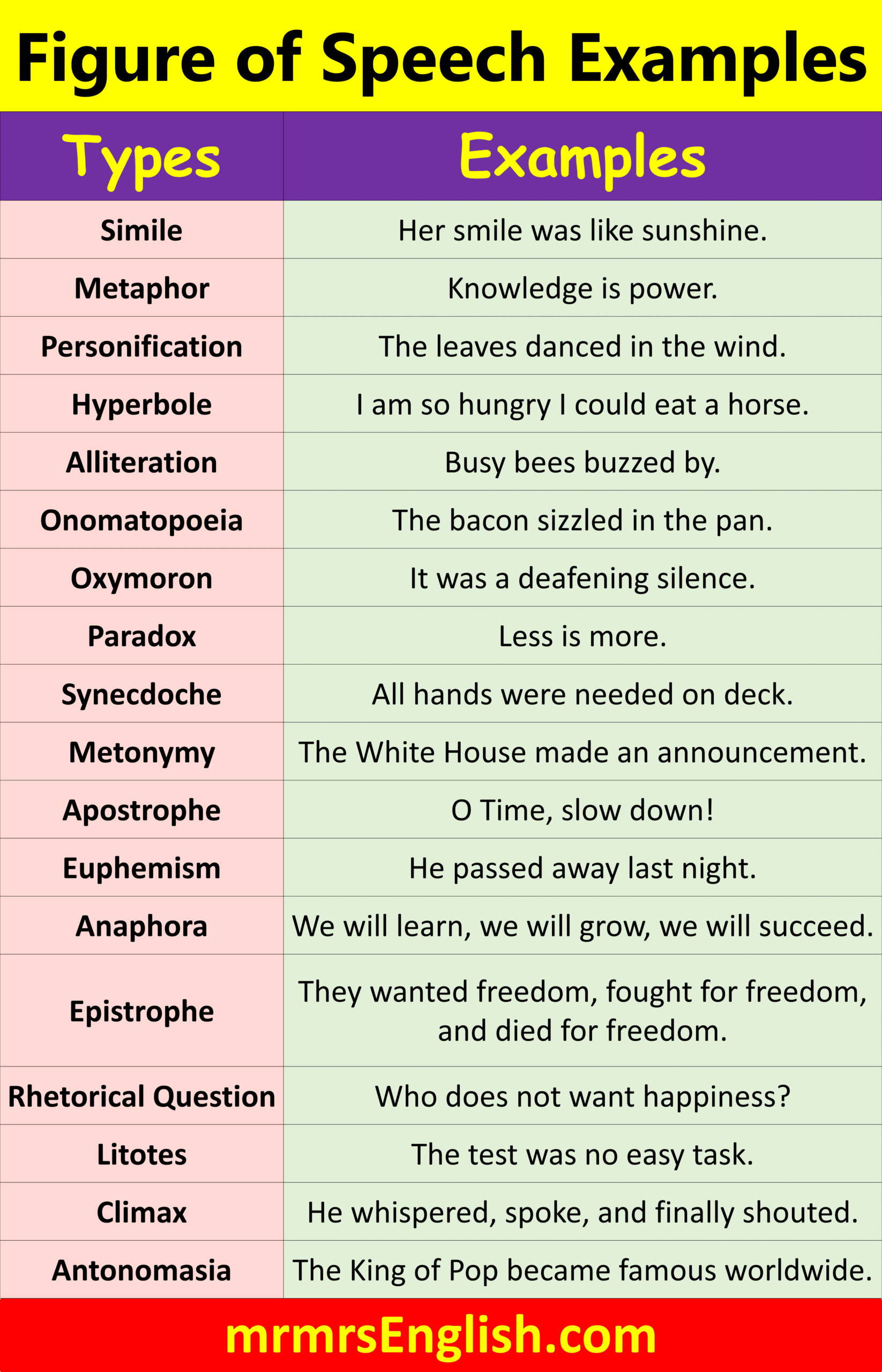 Figure of speech with examples