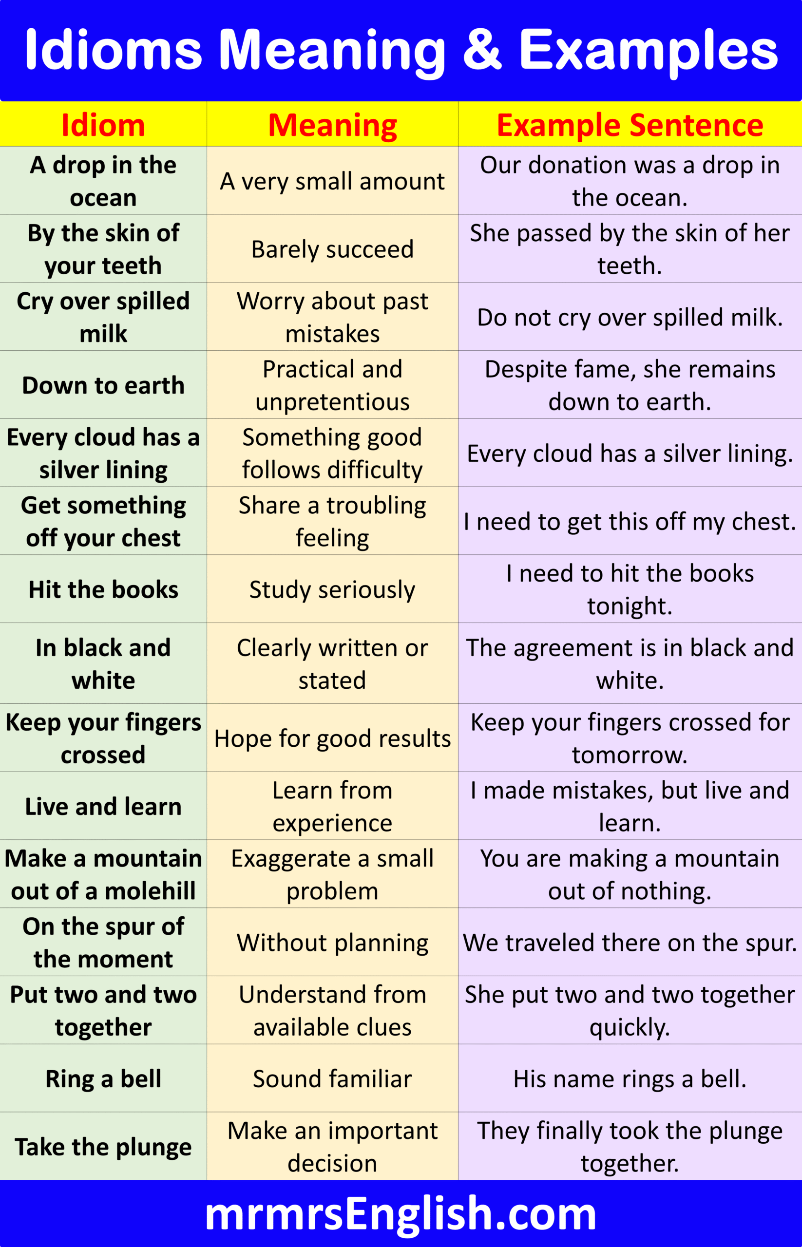 Helpful Examples of Idioms With Meanings