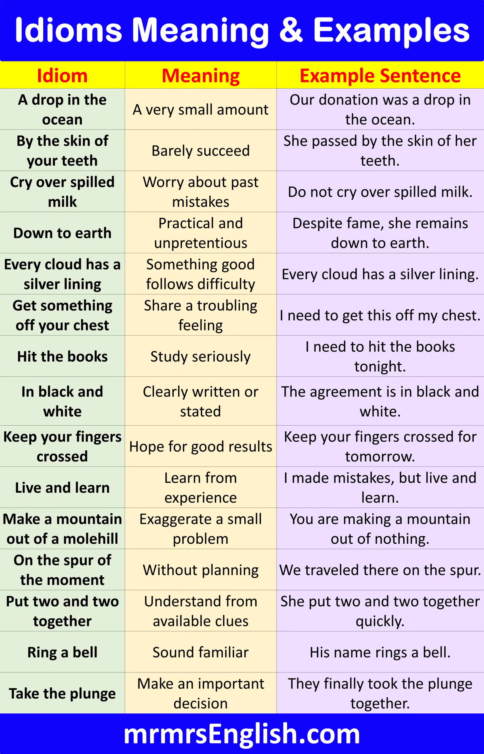 Helpful Examples of Idioms With Meanings