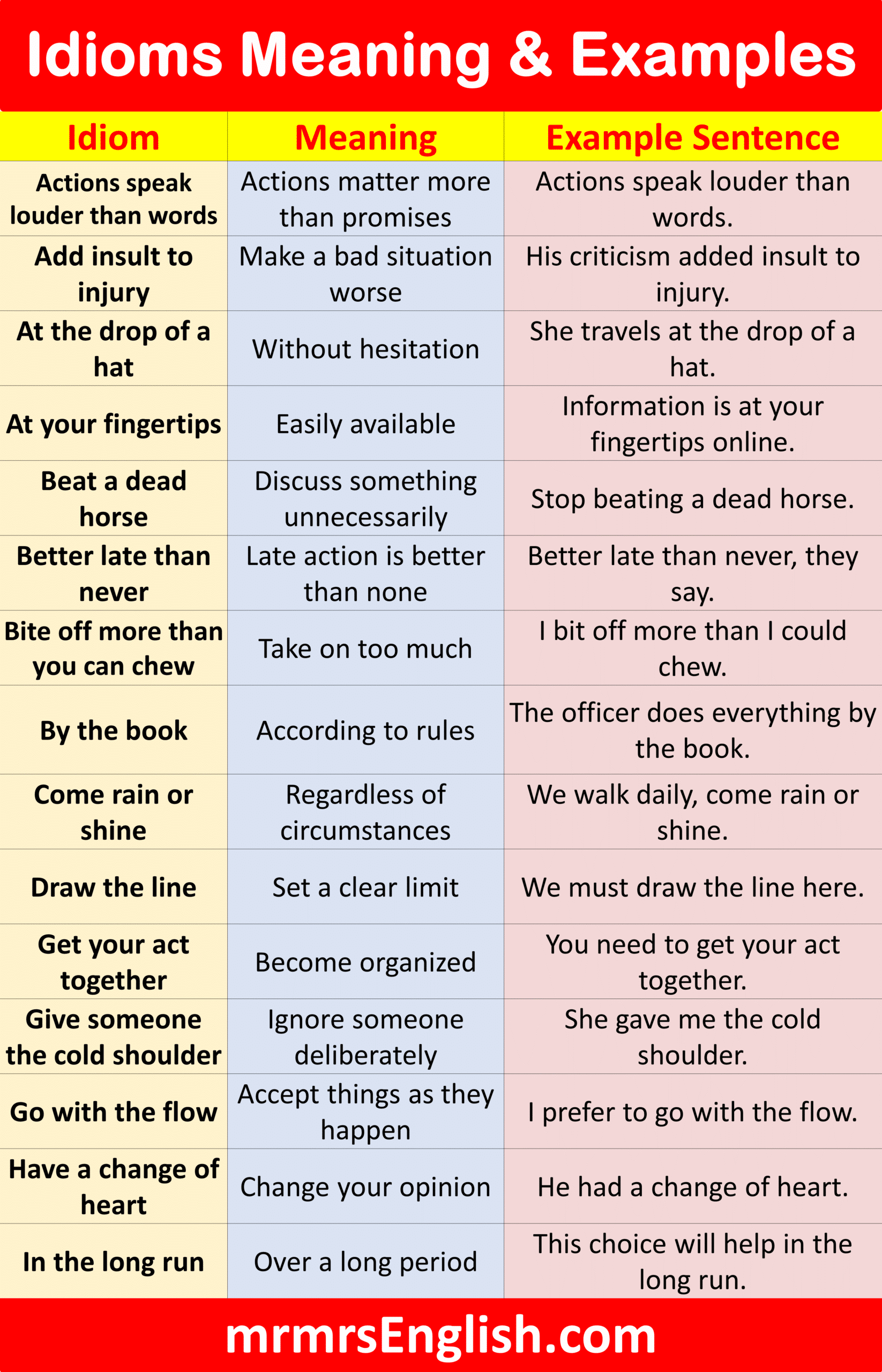 Idiomatic Expressions With Meanings and Examples