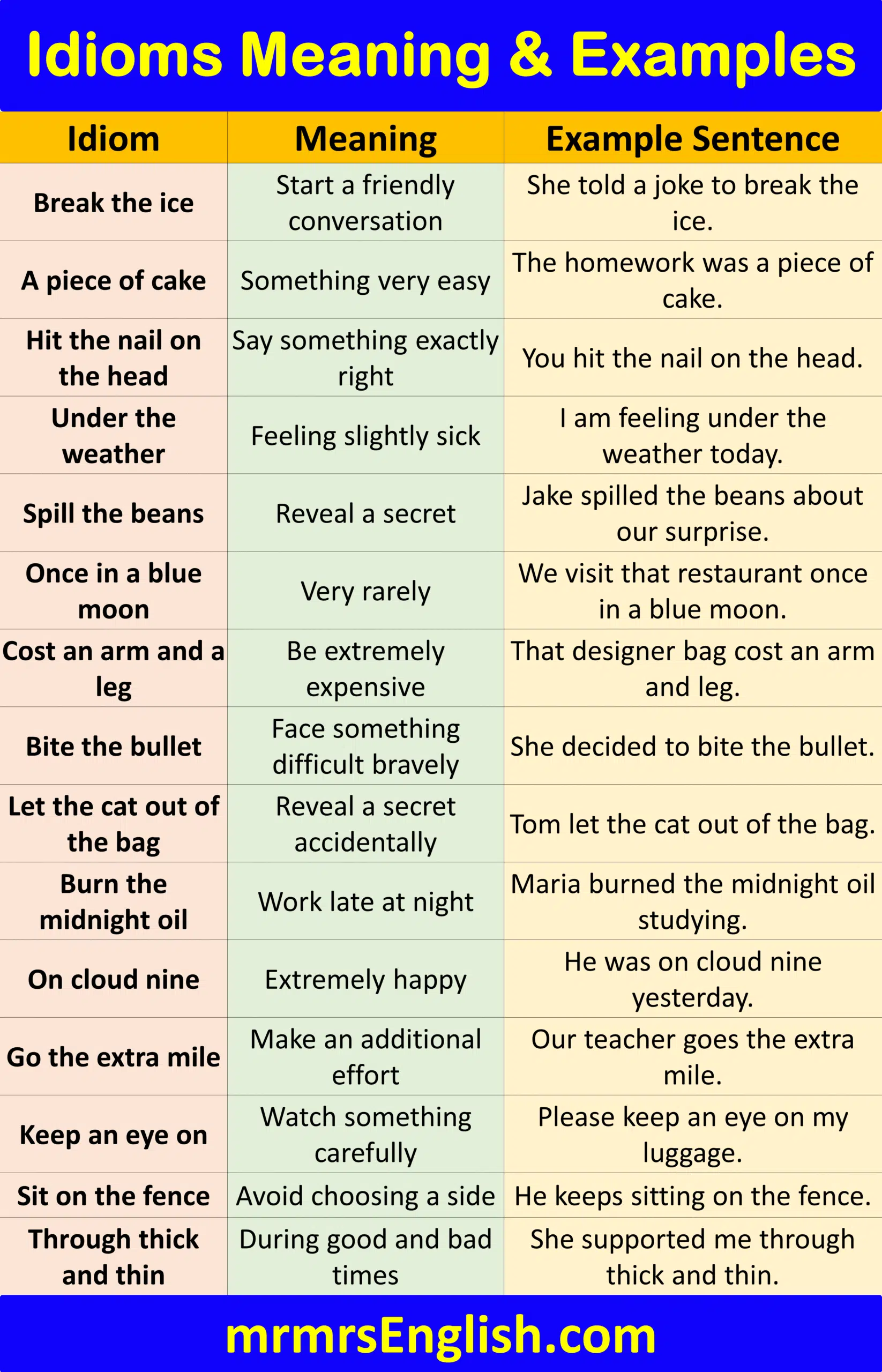 Idioms Meaning and Examples in English