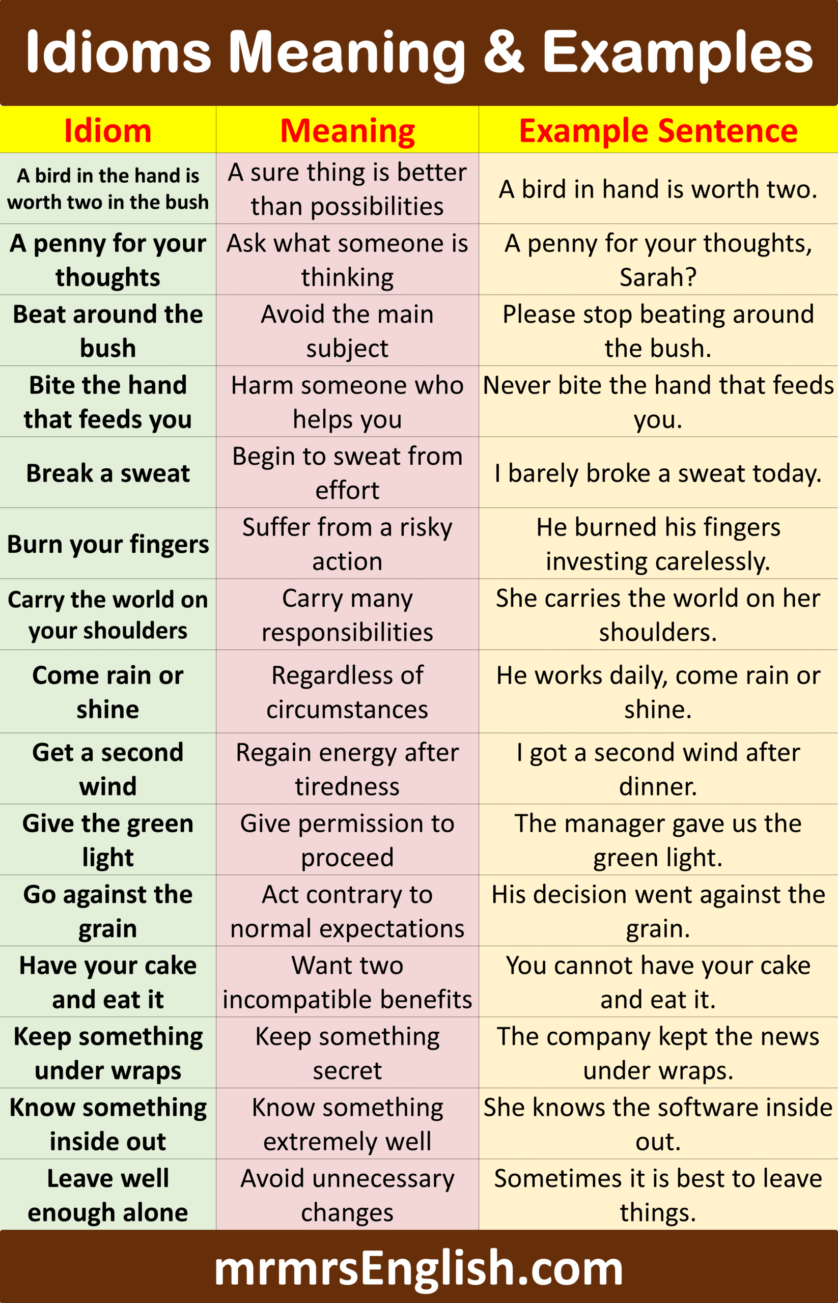 Idioms Meaning in English and Examples