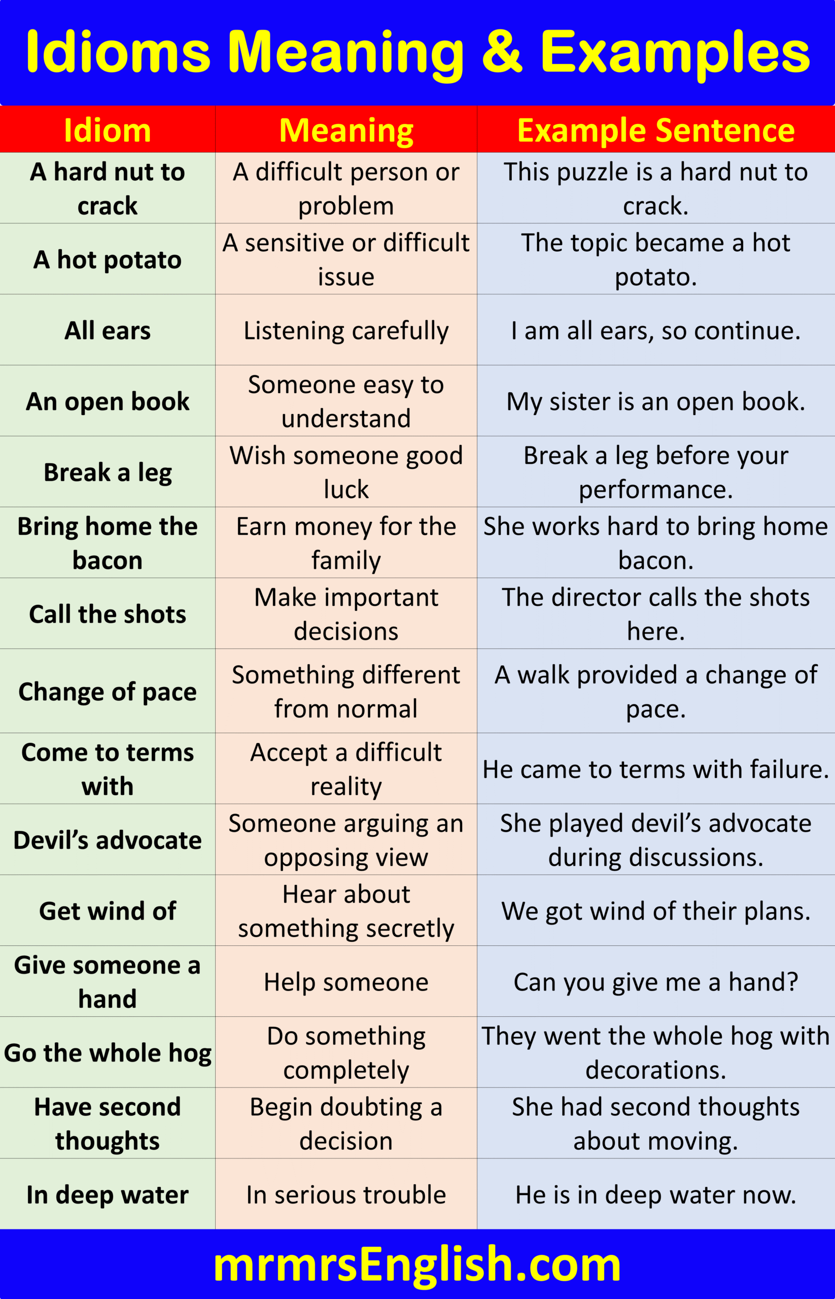 Idioms for kids with Meaning and Example