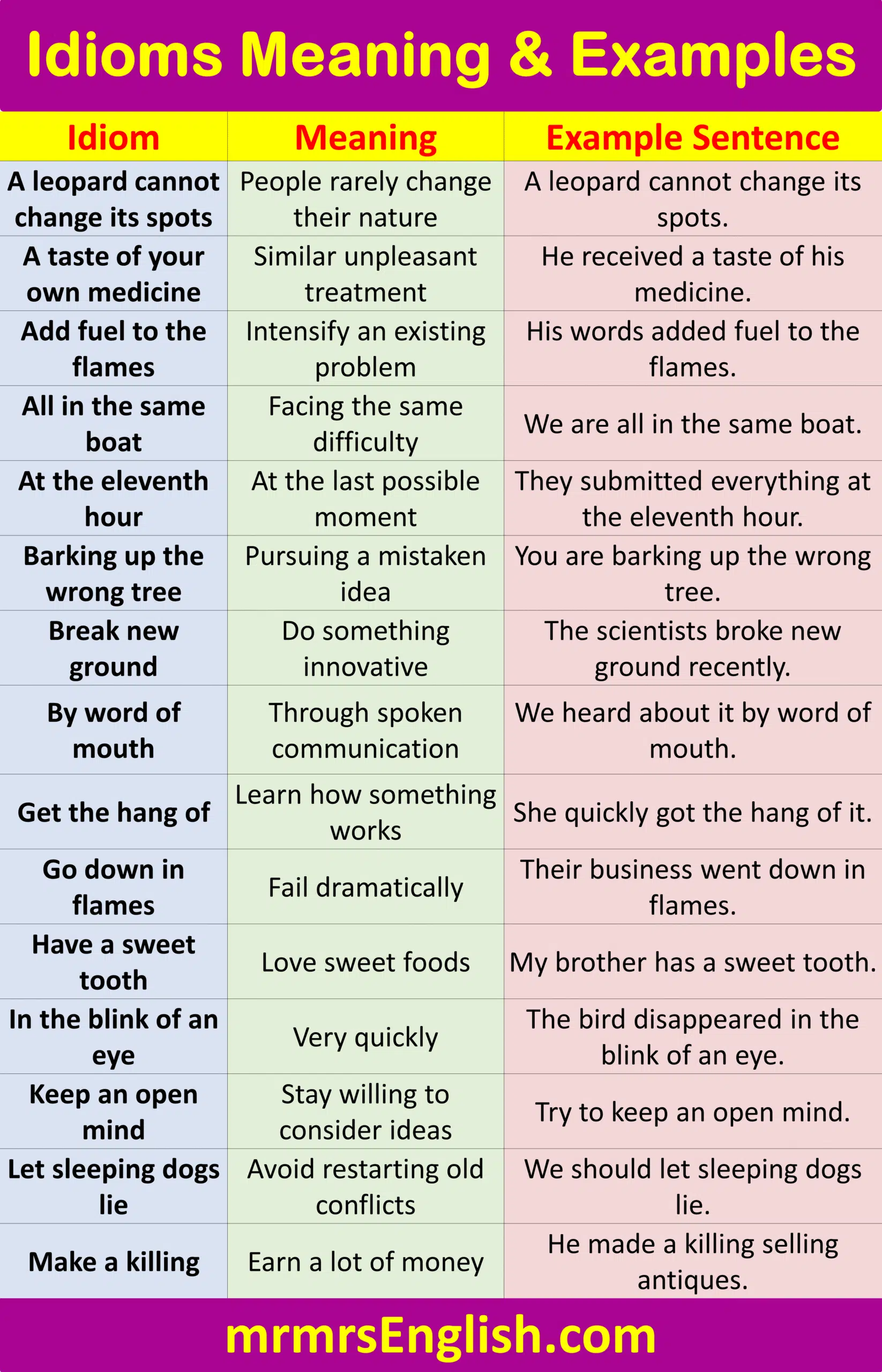 Idioms list with meanings and Sentences