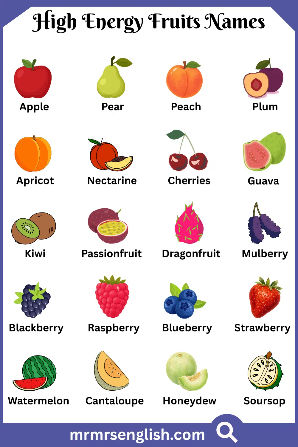 List of High Energy Fruits Names with Pictures