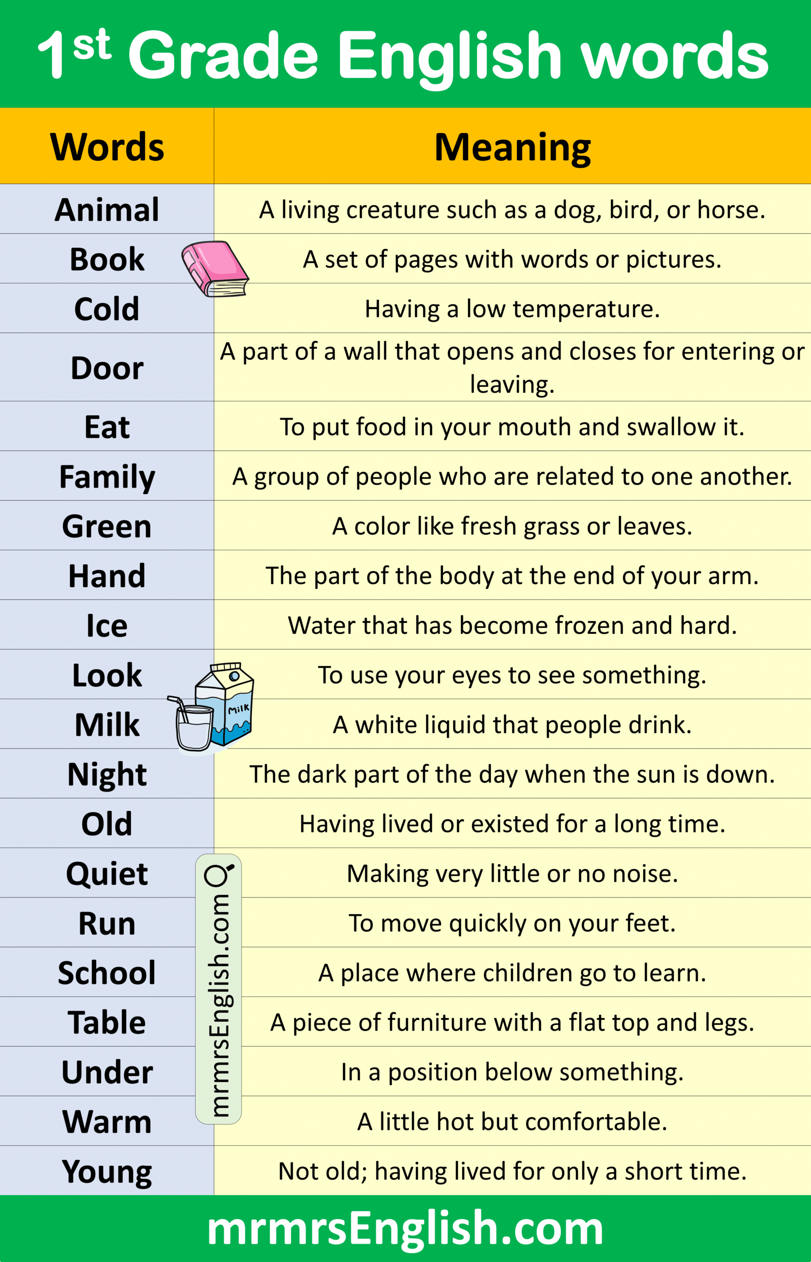 Most Common 1st Grade Vocabulary Words Meanings