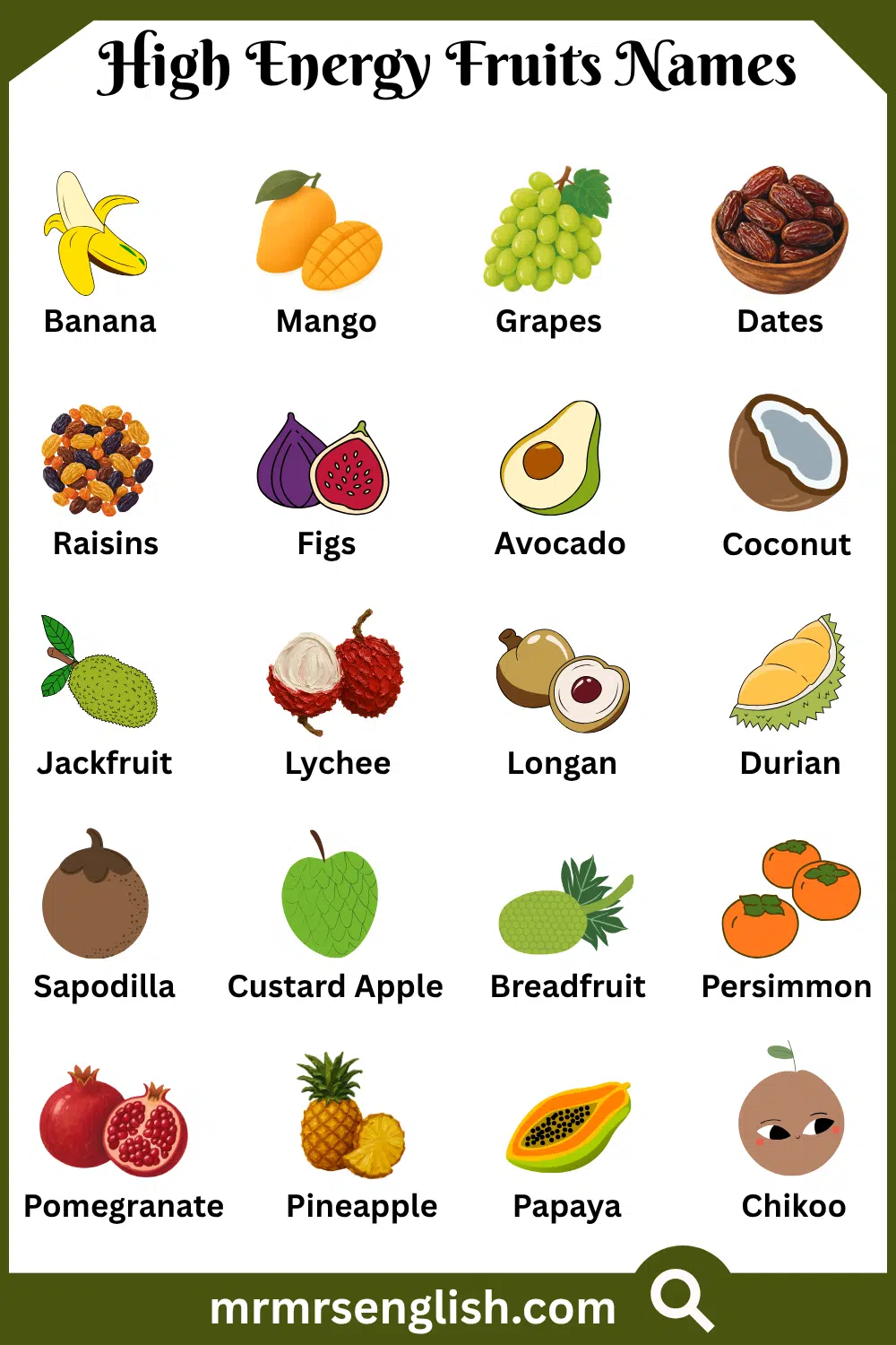 Names of High Energy Fruits with Pictures