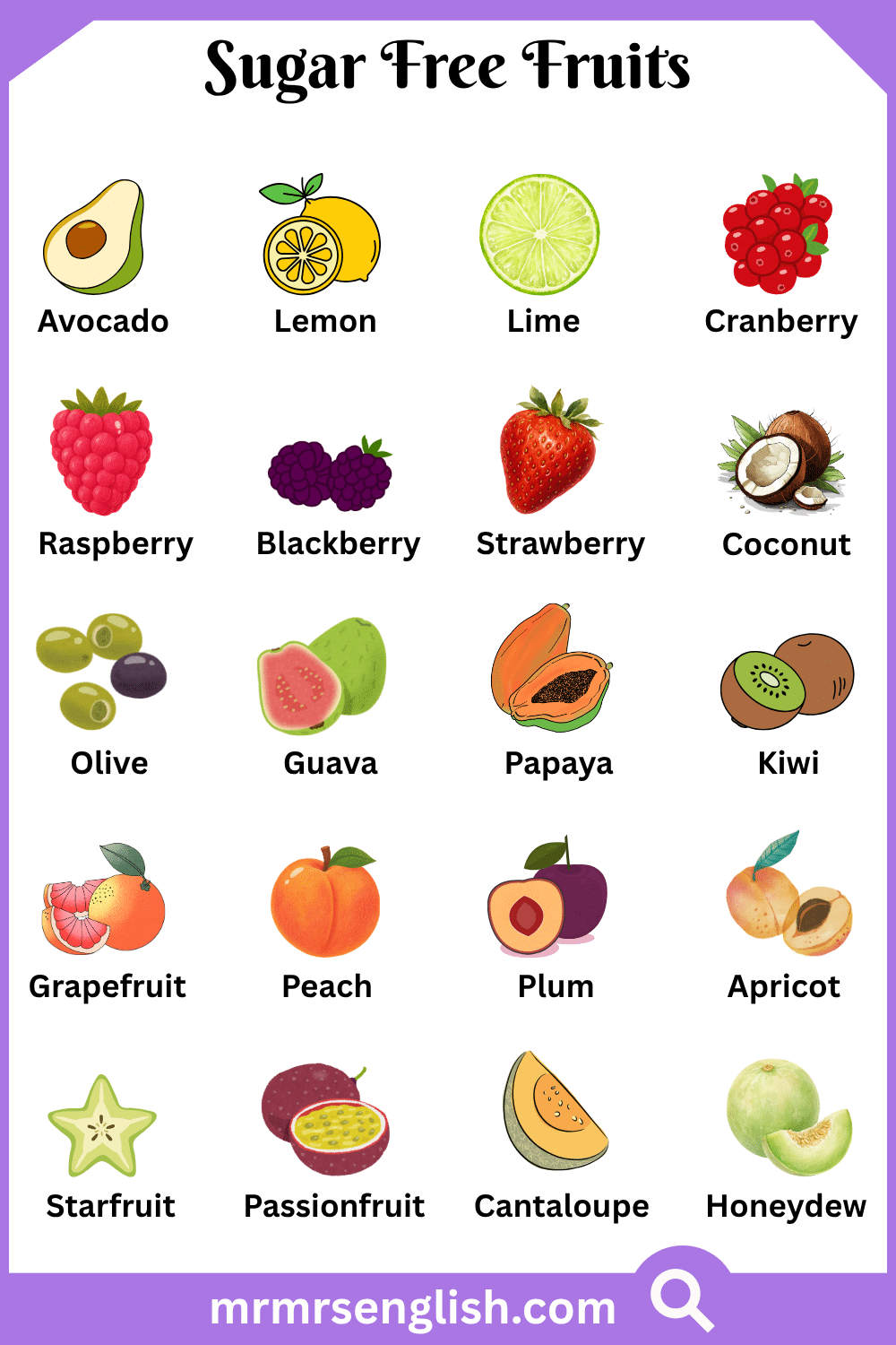 Names of Sugar Free Fruits with Pictures