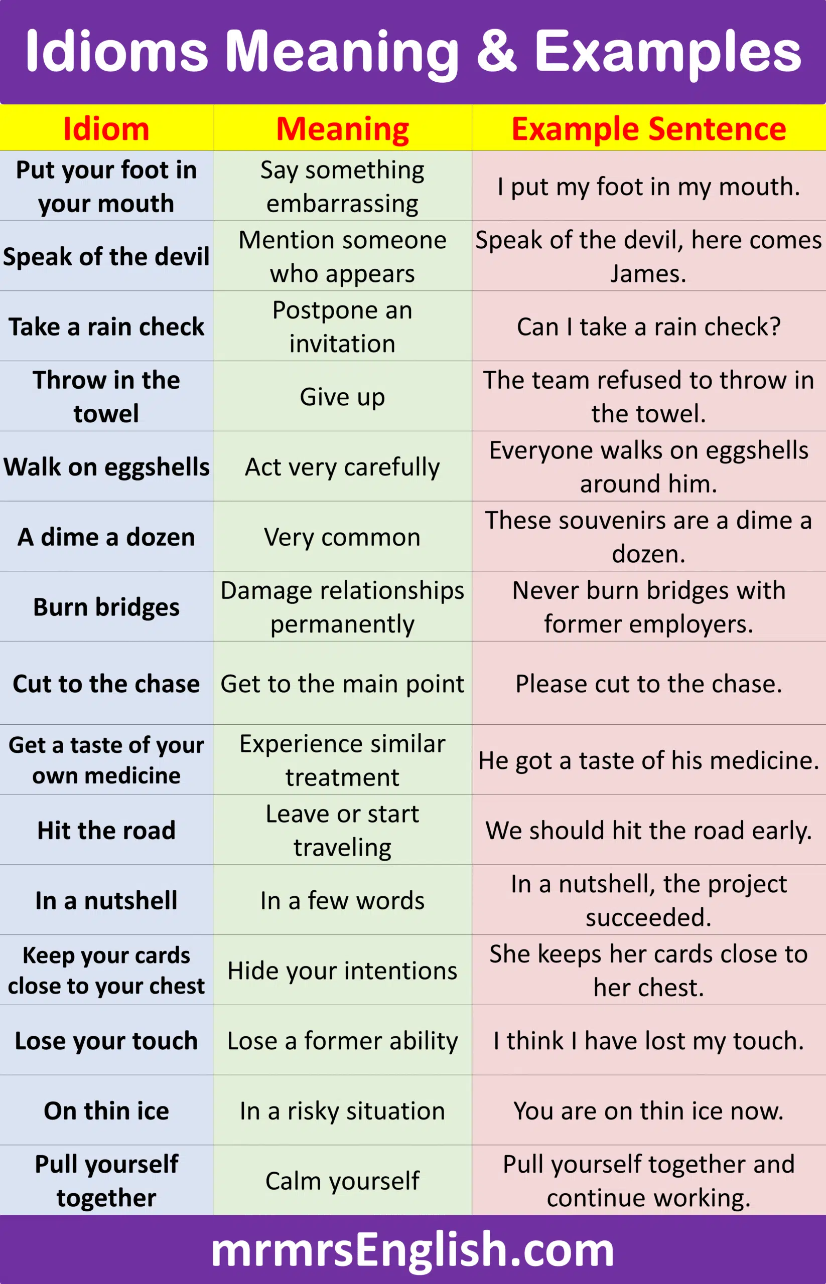 Simple Idioms Meaning and Examples in English